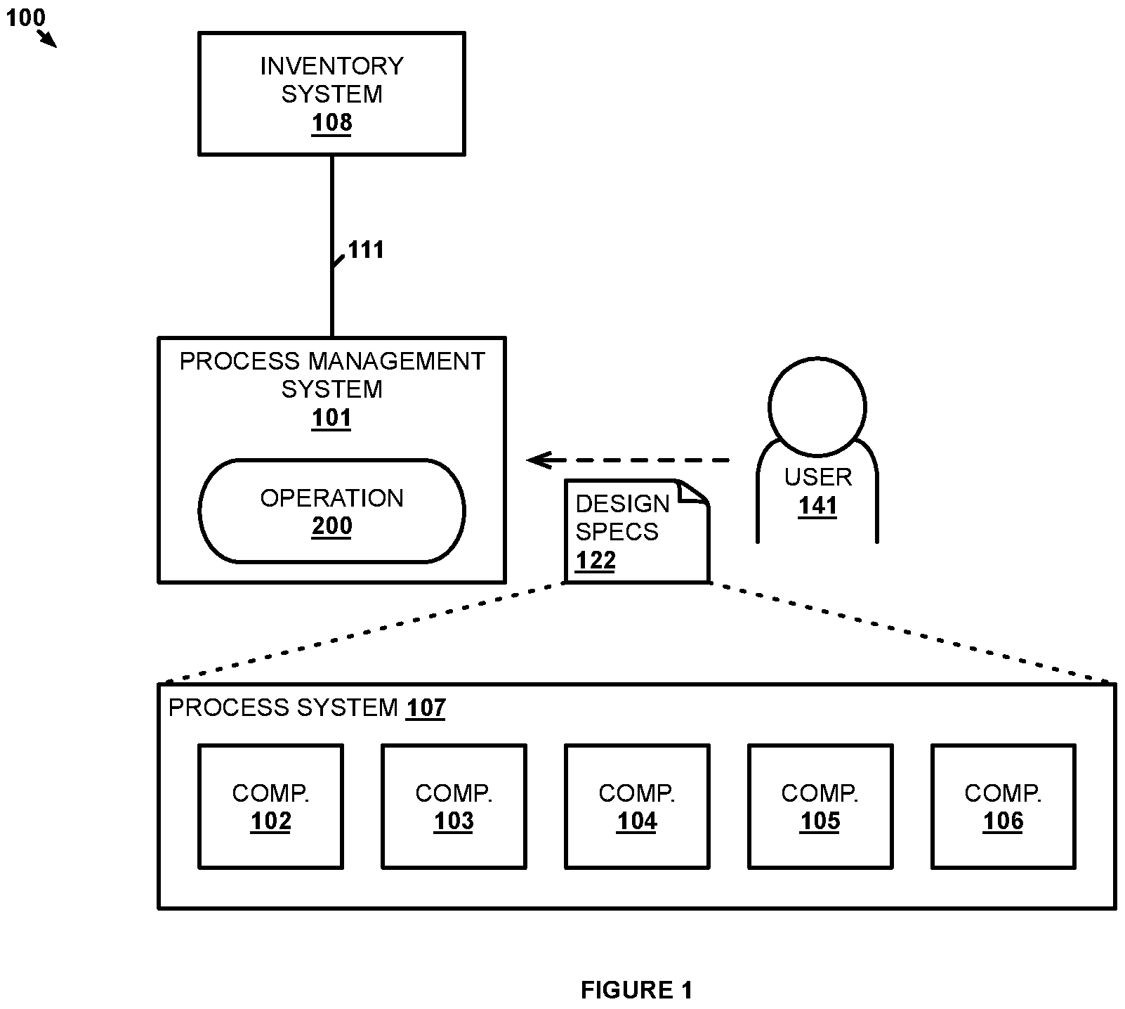 Patent US11782423 Figure 1 – Automated component sourcing based on process systems design