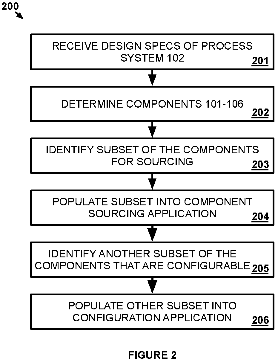 Patent US11782423 Figure 2 – Automated component sourcing based on process systems design