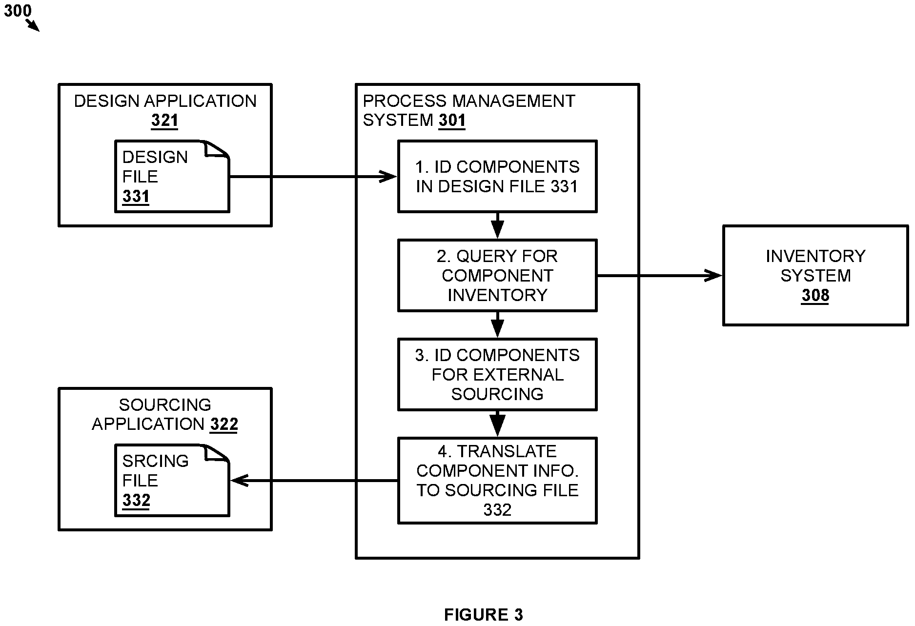 Patent US11782423 Figure 3 – Automated component sourcing based on process systems design