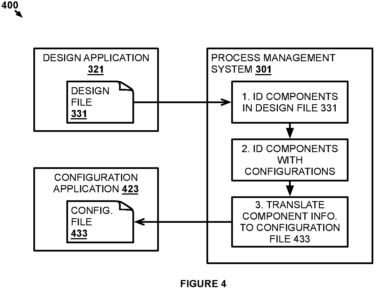 Patent US11782423 Figure 4 – Automated component sourcing based on process systems design