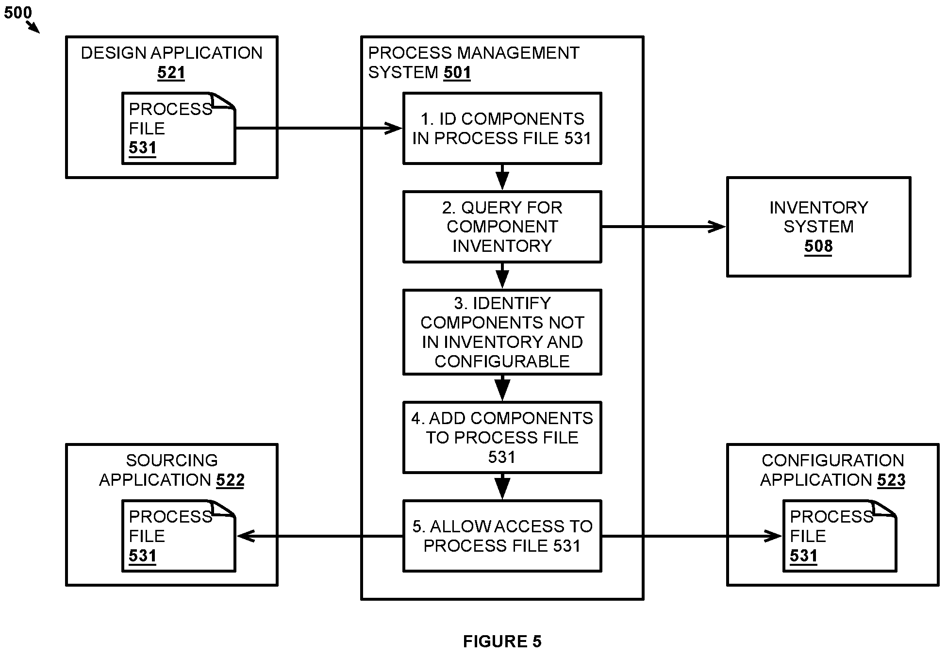 Patent US11782423 Figure 5 – Automated component sourcing based on process systems design
