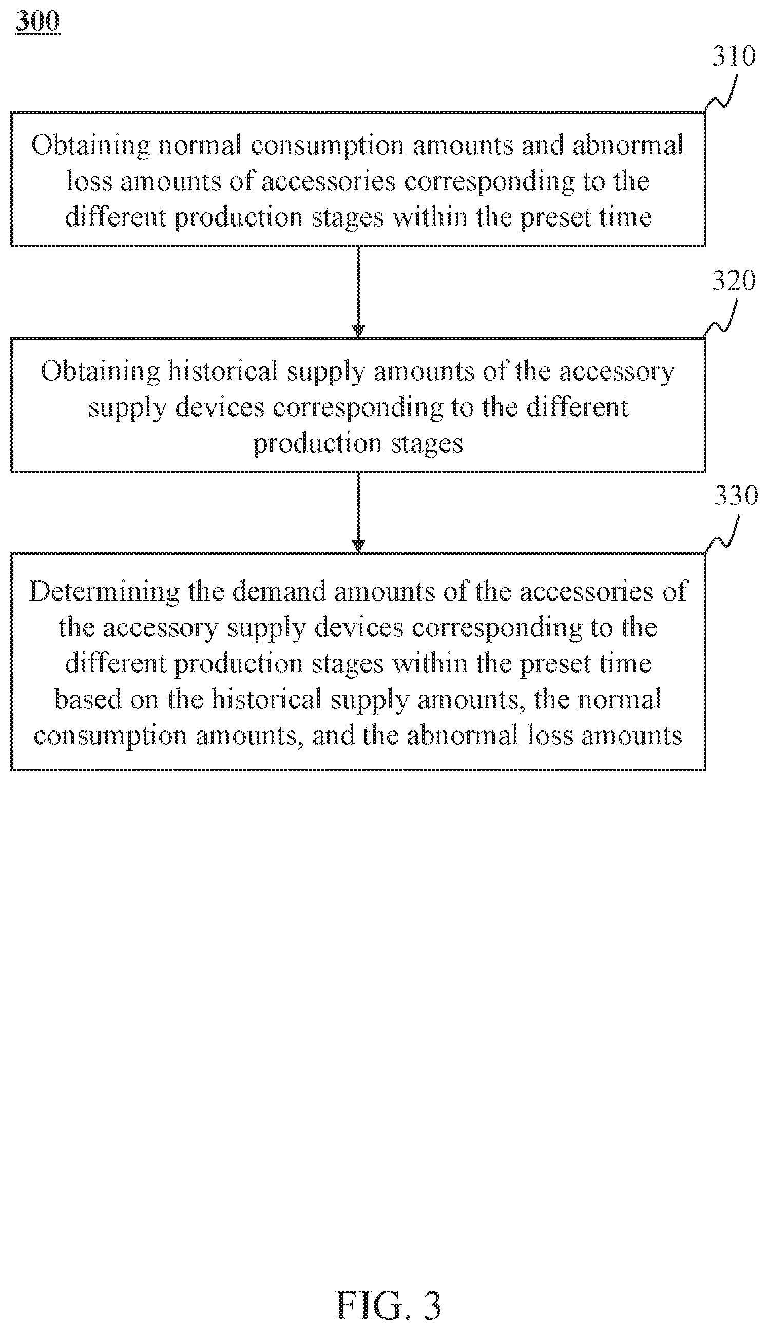 Patent US11782424 Figure 3 – Industrial internet of things for regulating an inventory of accessories and control methods thereof