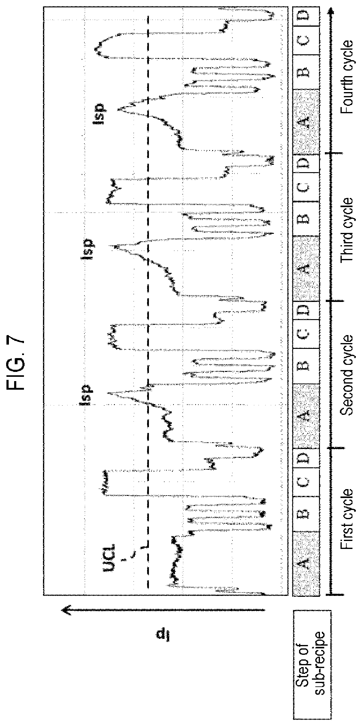 Patent US11782425 Figure 6 – Substrate processing apparatus, method of monitoring abnormality of substrate processing apparatus, and recording medium