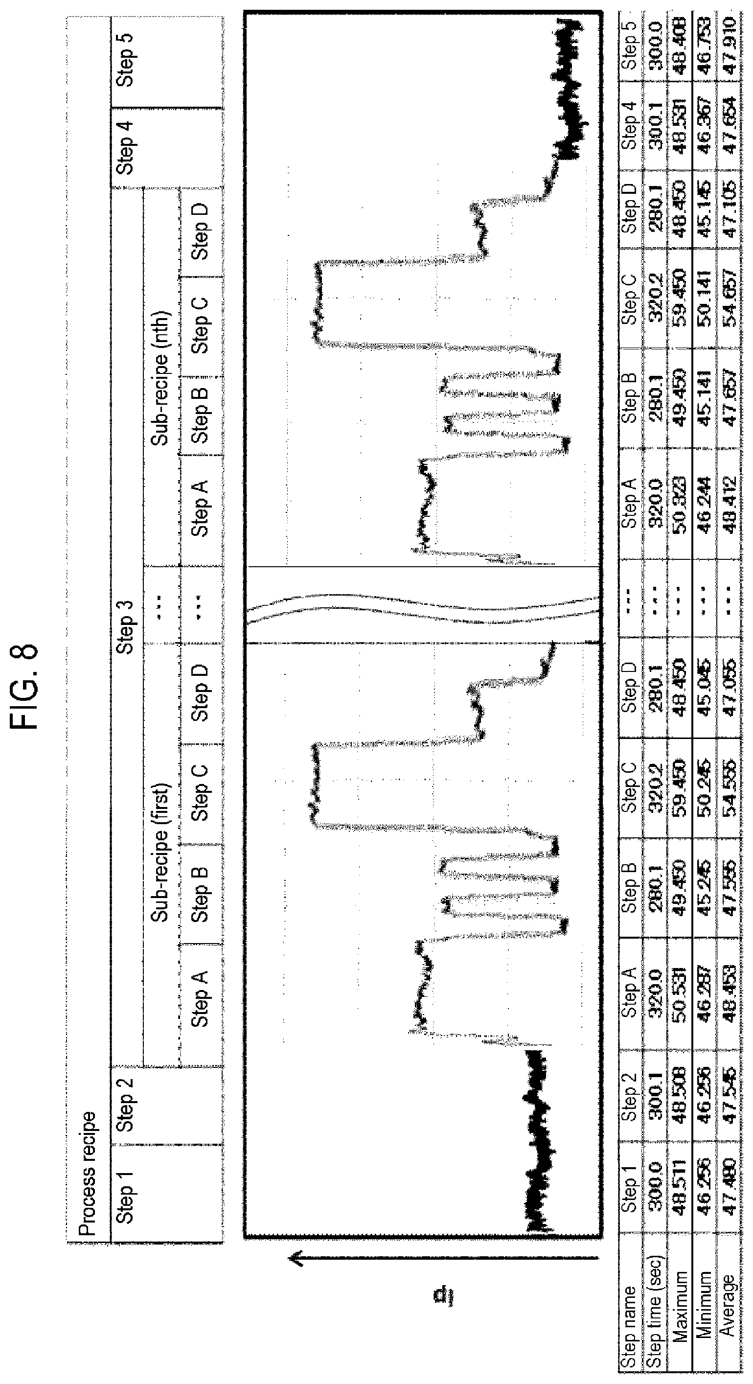 Patent US11782425 Figure 7 – Substrate processing apparatus, method of monitoring abnormality of substrate processing apparatus, and recording medium