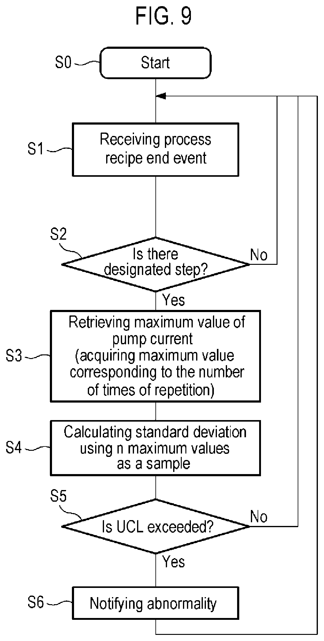 Patent US11782425 Figure 8 – Substrate processing apparatus, method of monitoring abnormality of substrate processing apparatus, and recording medium