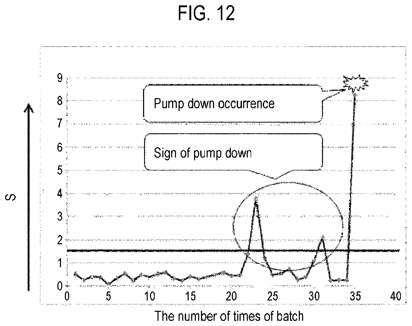 Patent US11782425 Figure 10 – Substrate processing apparatus, method of monitoring abnormality of substrate processing apparatus, and recording medium