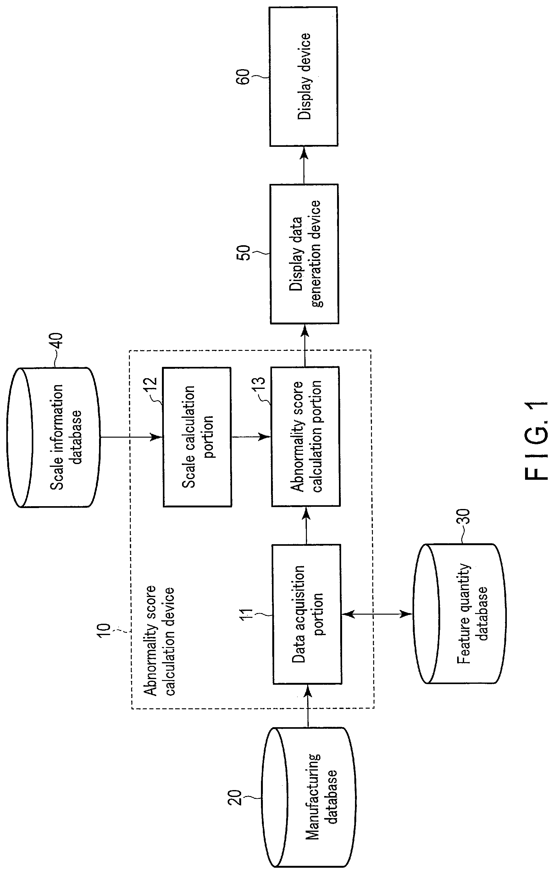 Patent US11782426 Figure 1 – Abnormality score calculation apparatus, method, and medium
