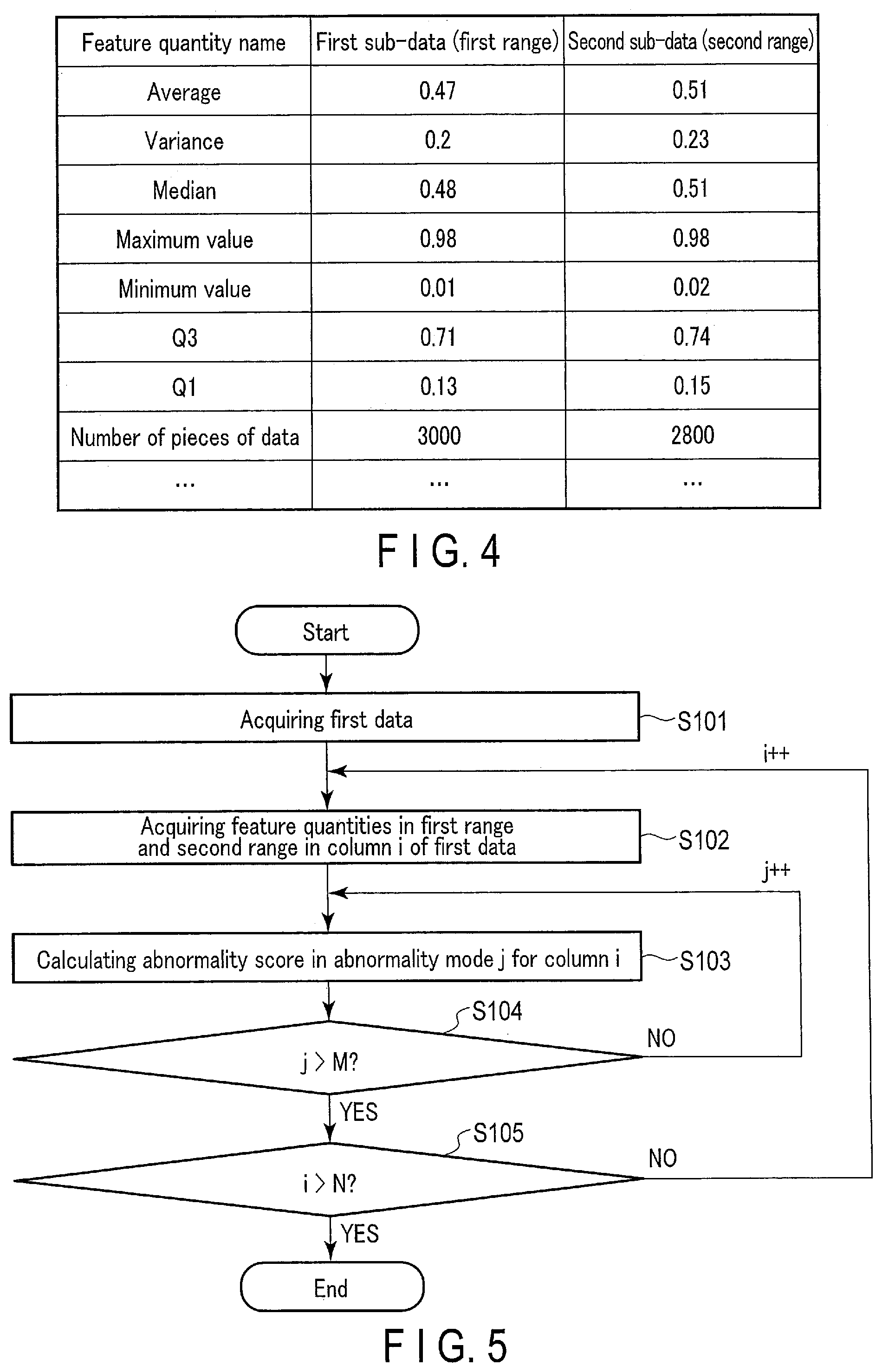 Patent US11782426 Figure 4 – Abnormality score calculation apparatus, method, and medium