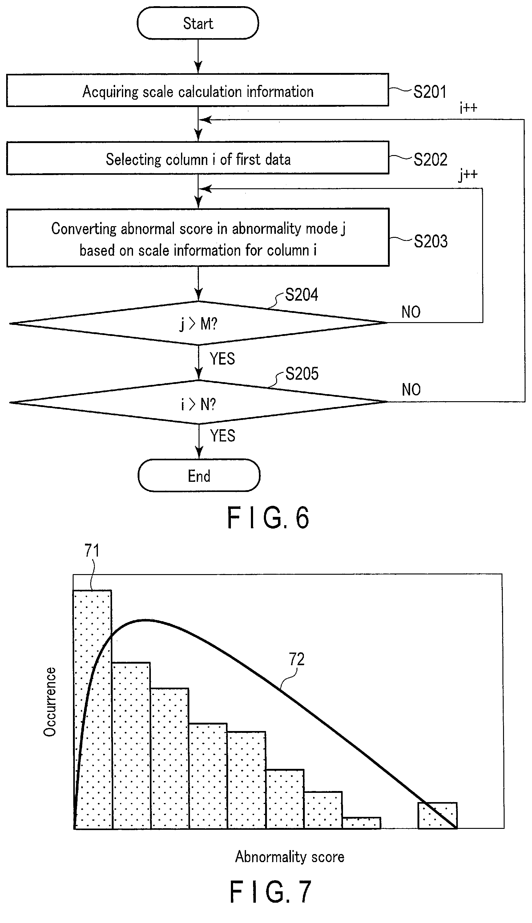 Patent US11782426 Figure 5 – Abnormality score calculation apparatus, method, and medium
