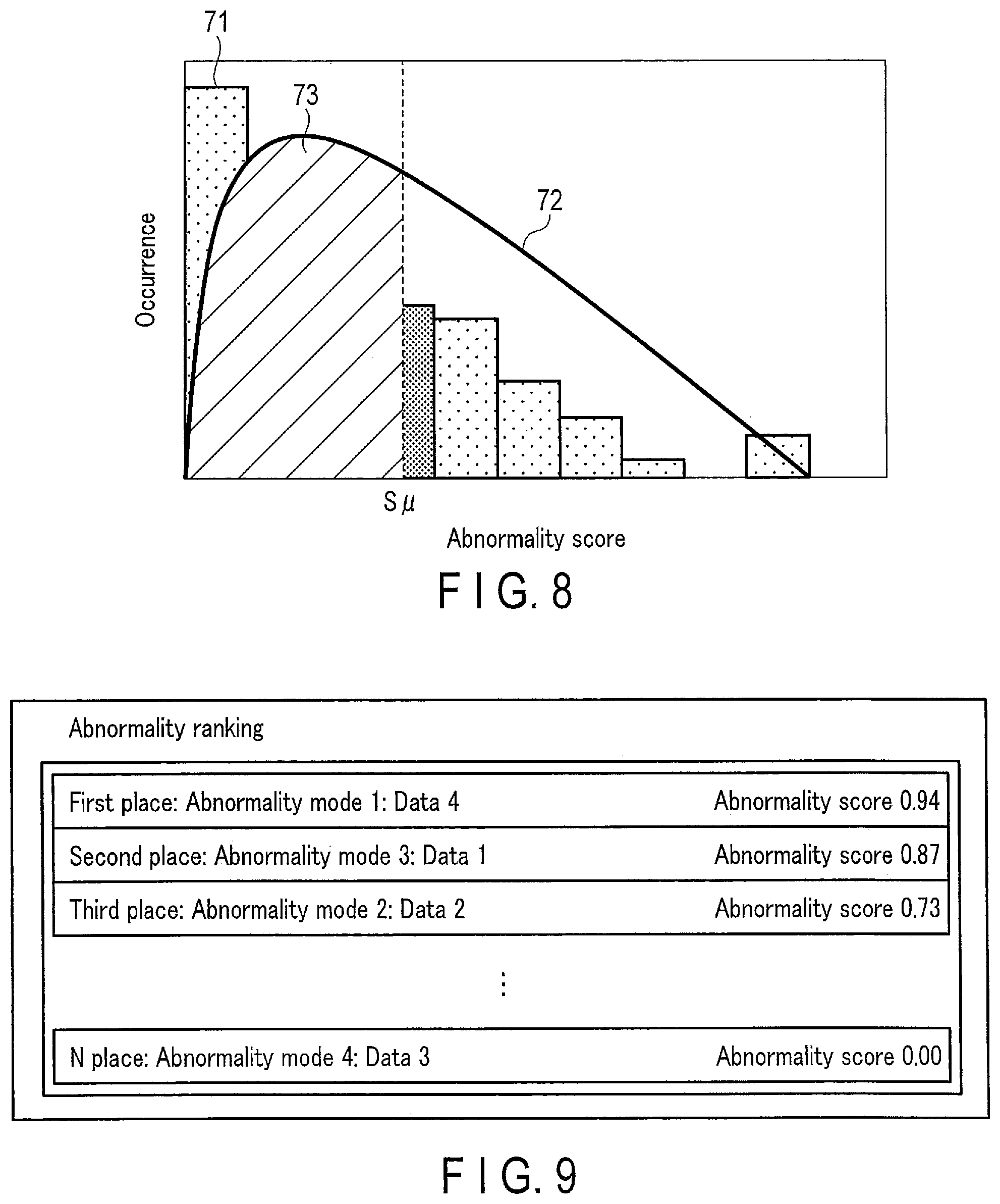Patent US11782426 Figure 6 – Abnormality score calculation apparatus, method, and medium