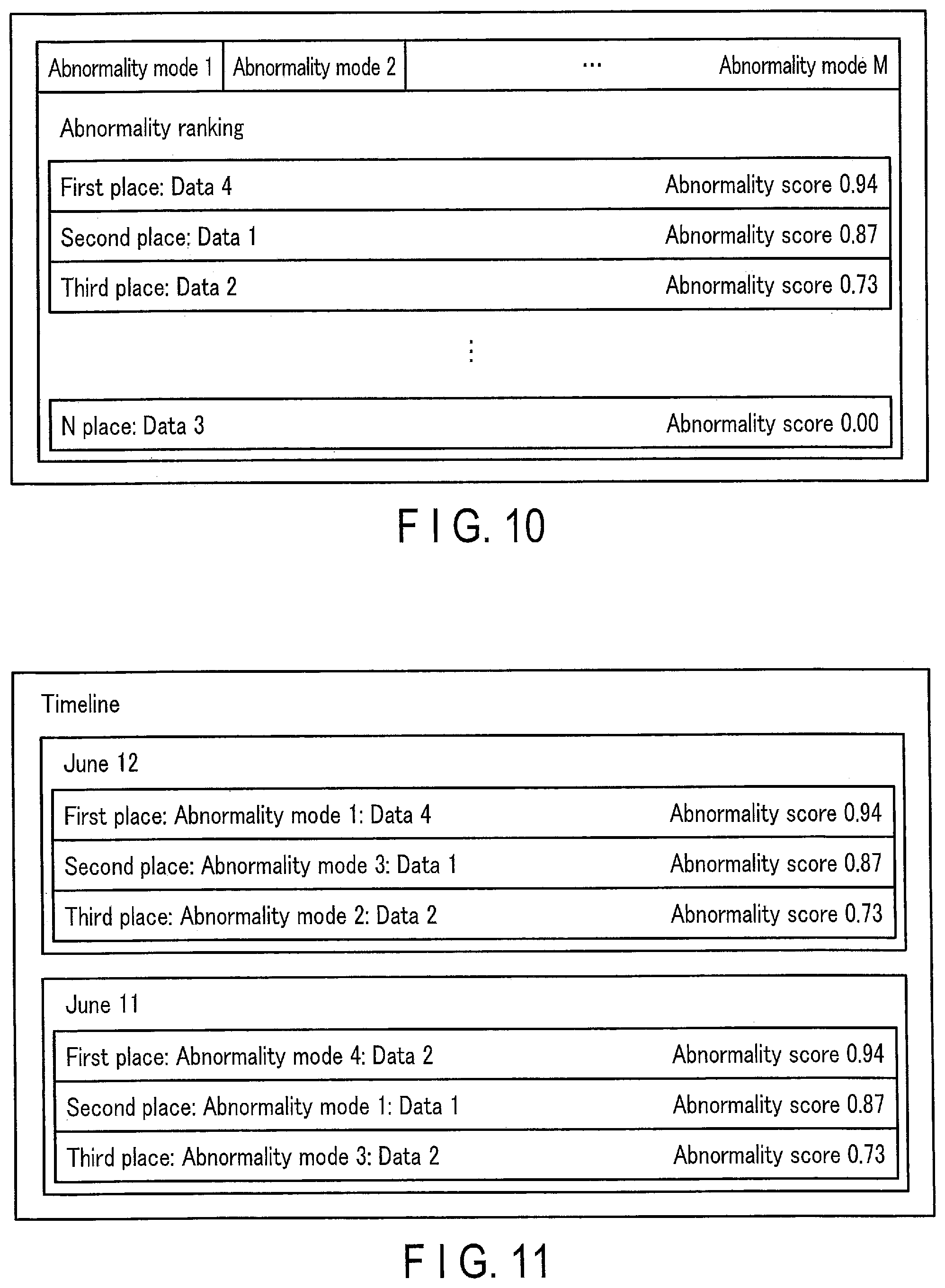 Patent US11782426 Figure 7 – Abnormality score calculation apparatus, method, and medium