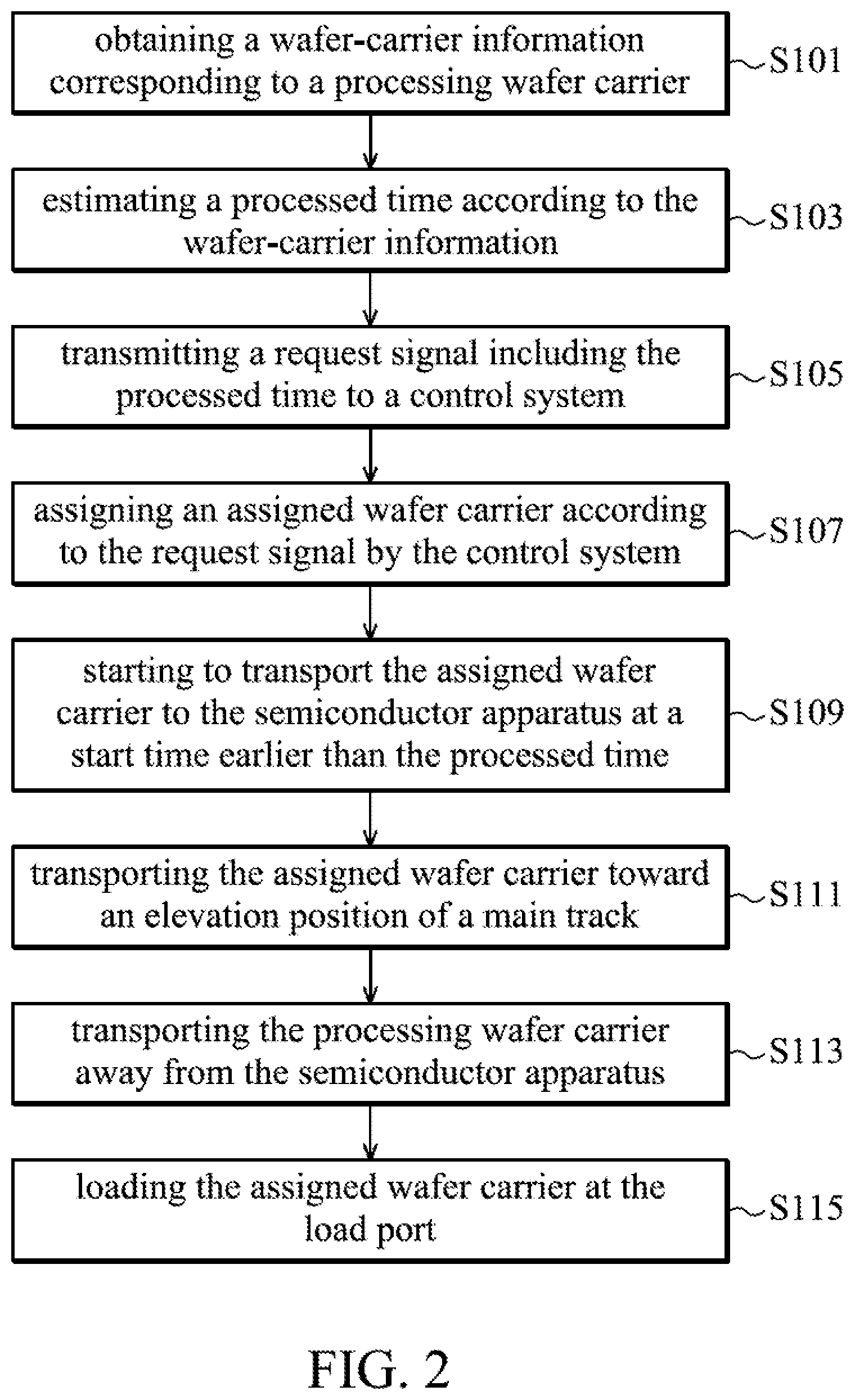 Patent US11782428 Figure 2 – Transport system and method