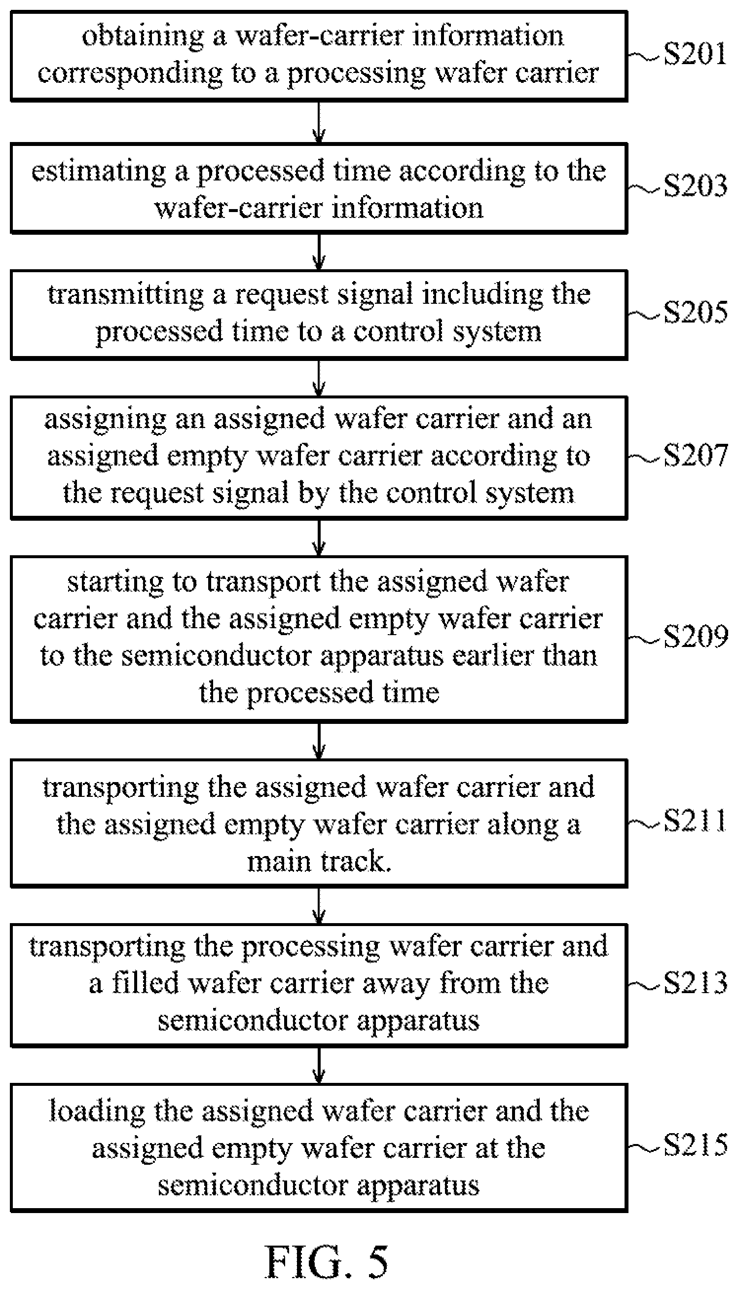 Patent US11782428 Figure 7 – Transport system and method