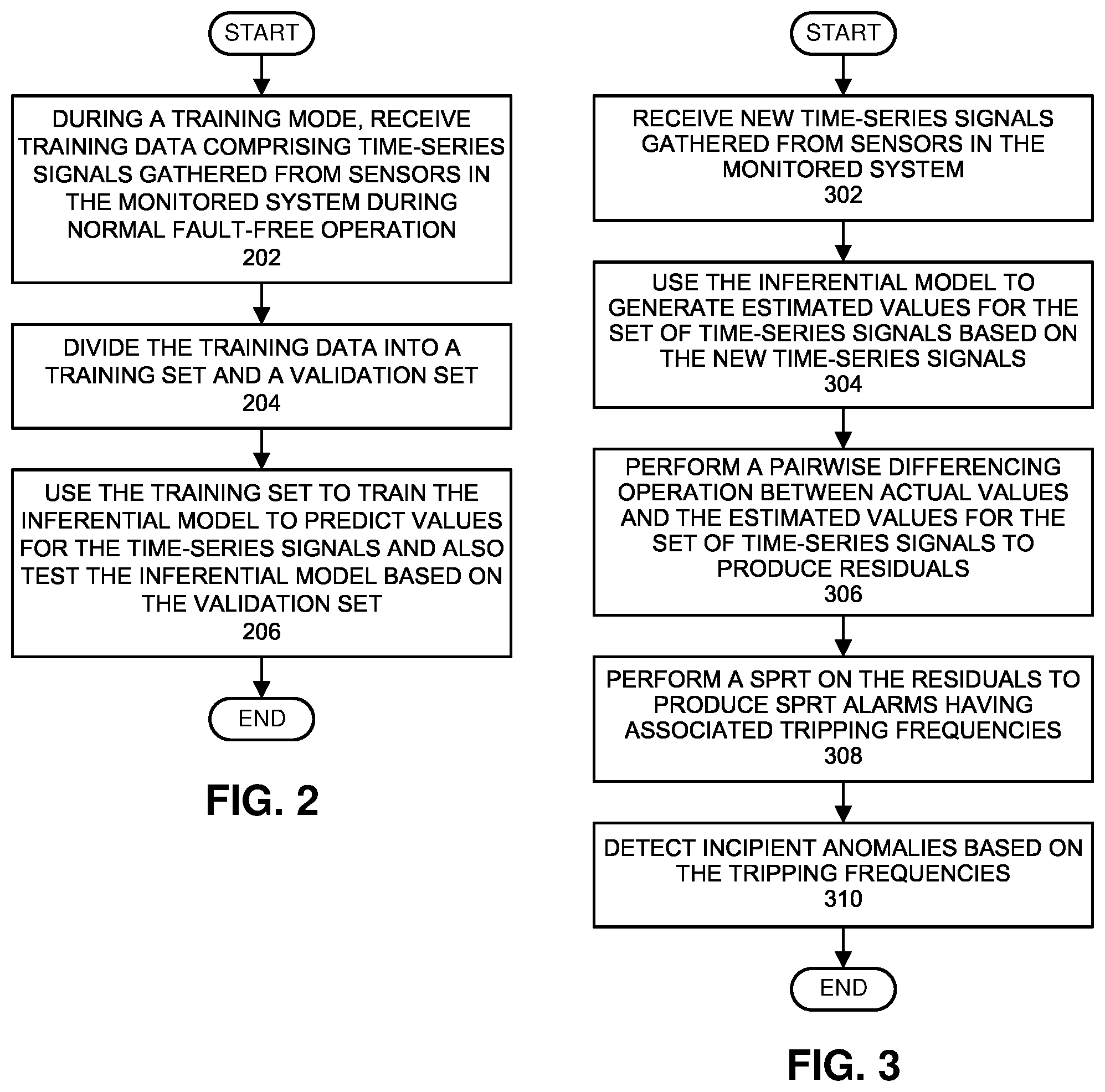 Patent US11782429 Figure 2 – Automatically adapting a prognostic-surveillance system to account for age-related changes in monitored assets