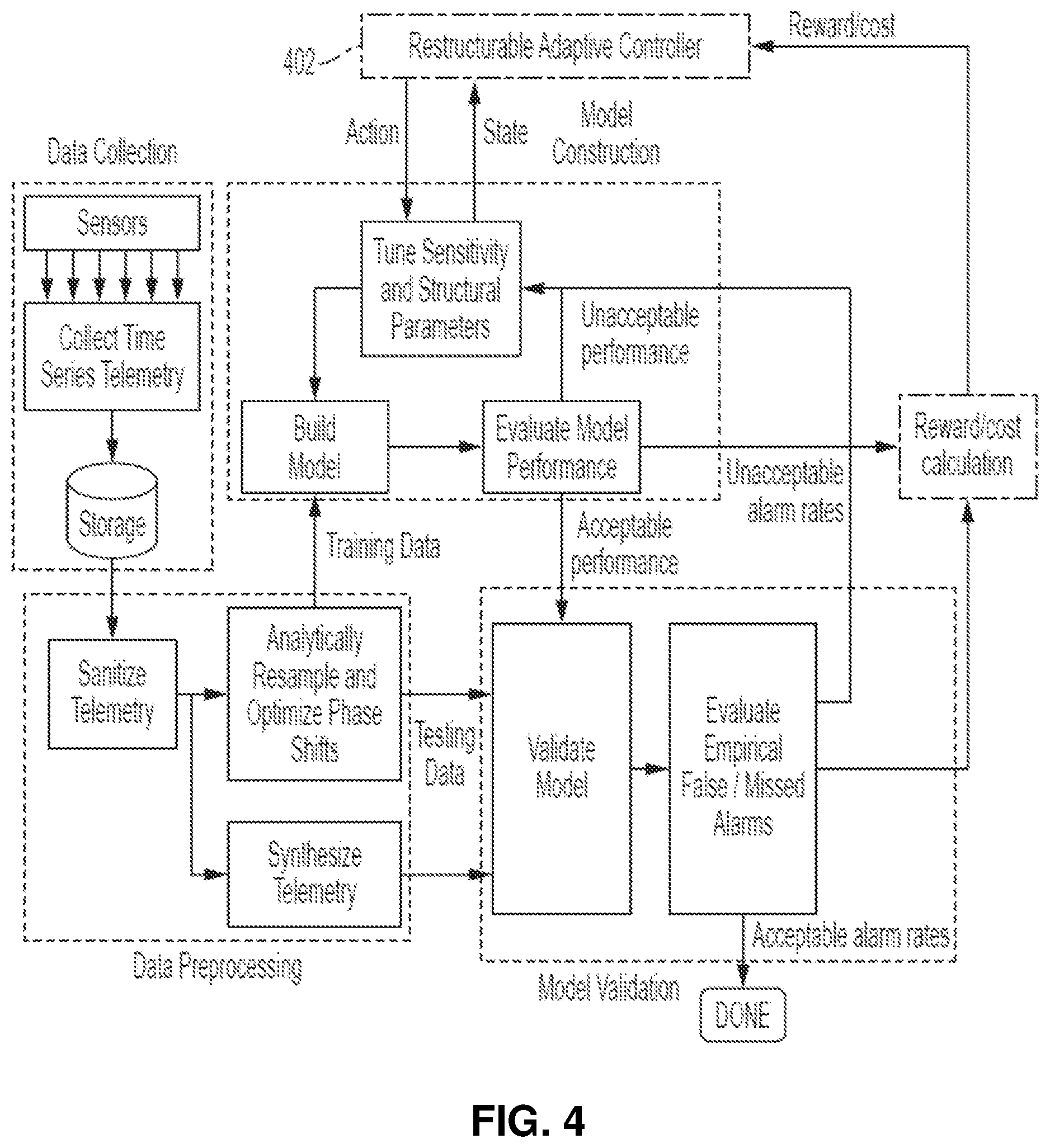Patent US11782429 Figure 3 – Automatically adapting a prognostic-surveillance system to account for age-related changes in monitored assets