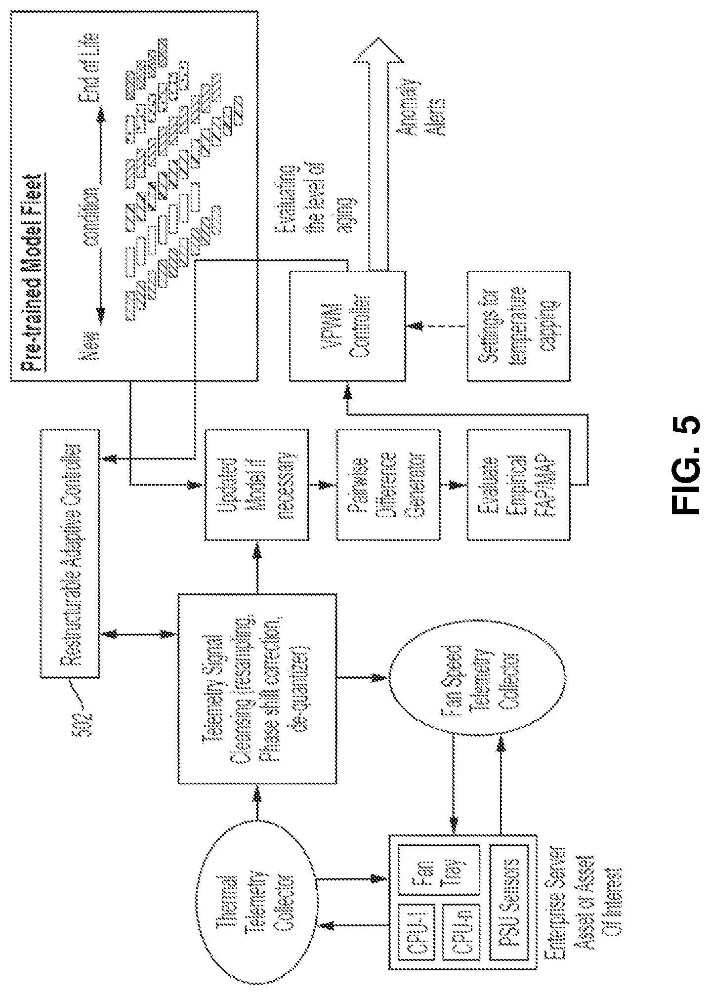 Patent US11782429 Figure 4 – Automatically adapting a prognostic-surveillance system to account for age-related changes in monitored assets