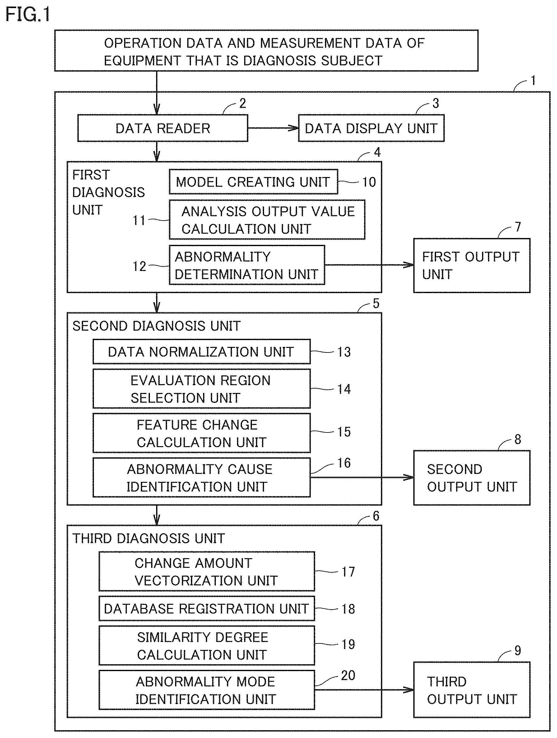 Patent US11782430 Figure 1 – Abnormality diagnosis method, abnormality diagnosis device and non-transitory computer readable storage medium