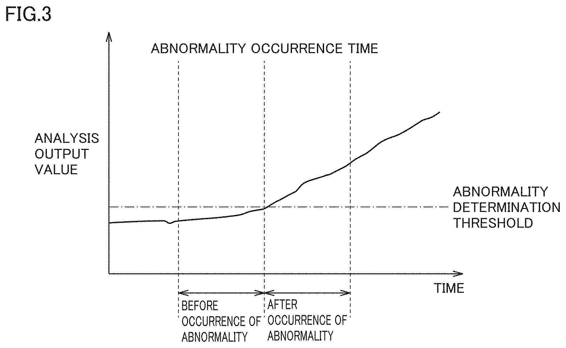 Patent US11782430 Figure 3 – Abnormality diagnosis method, abnormality diagnosis device and non-transitory computer readable storage medium
