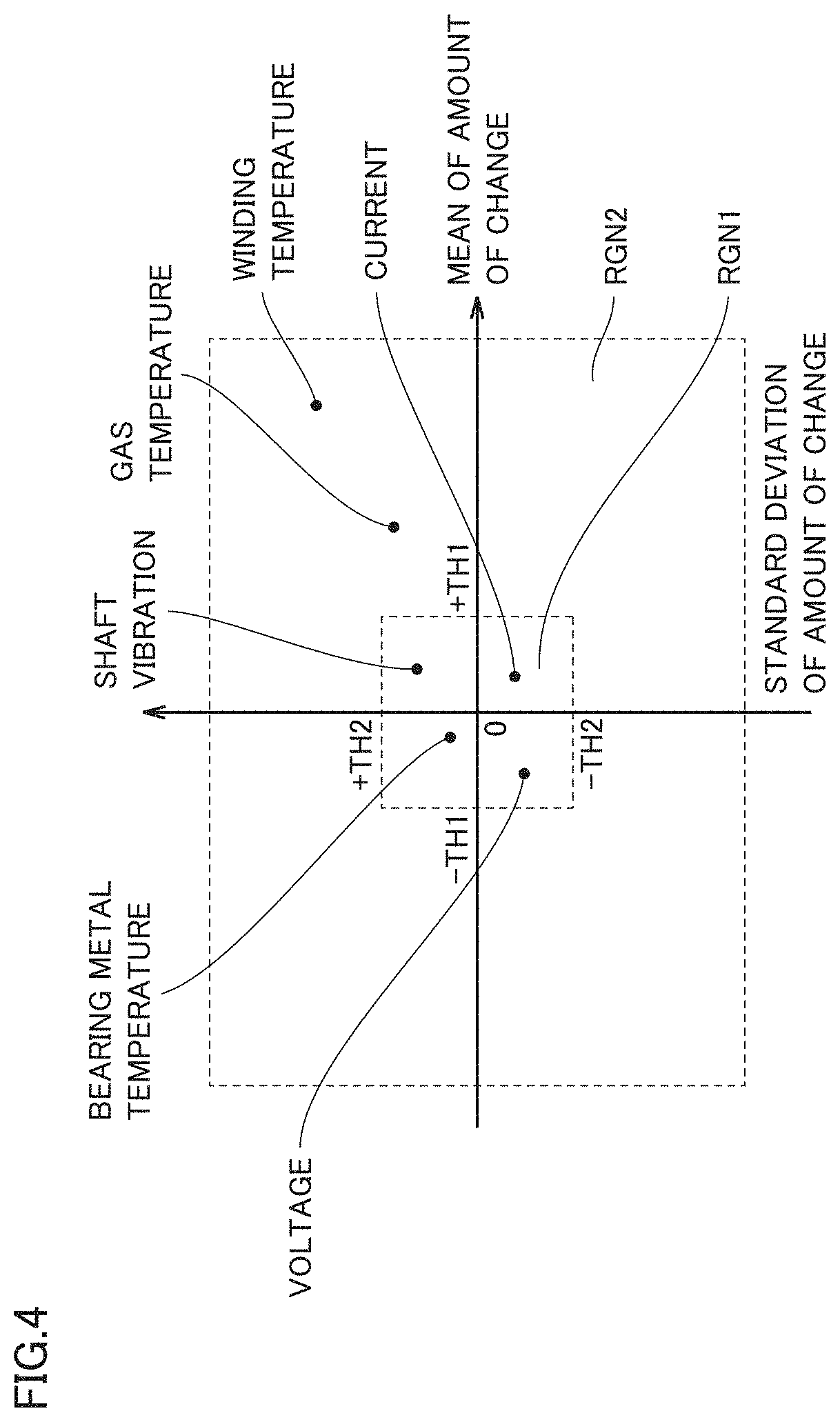 Patent US11782430 Figure 4 – Abnormality diagnosis method, abnormality diagnosis device and non-transitory computer readable storage medium