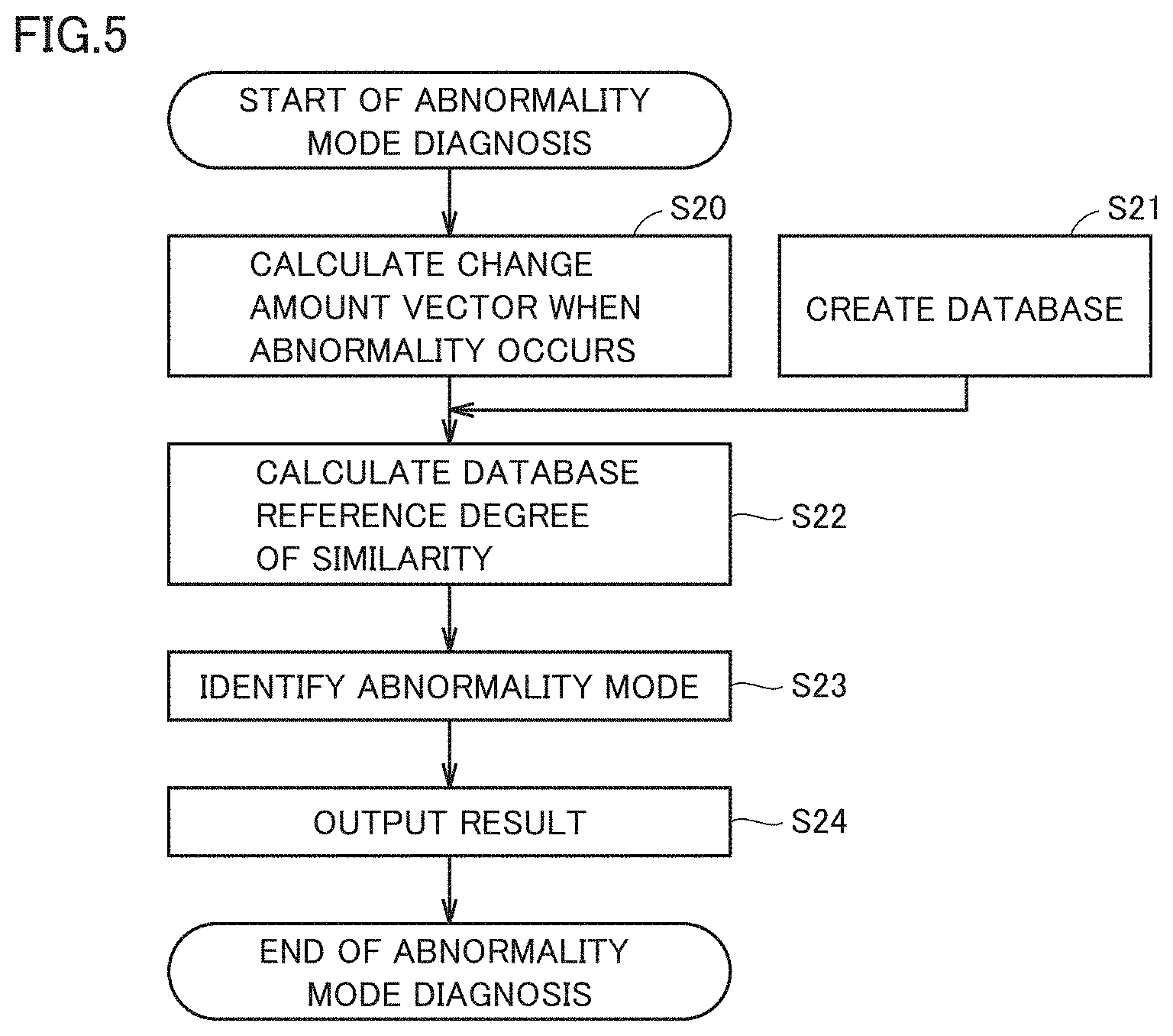 Patent US11782430 Figure 5 – Abnormality diagnosis method, abnormality diagnosis device and non-transitory computer readable storage medium