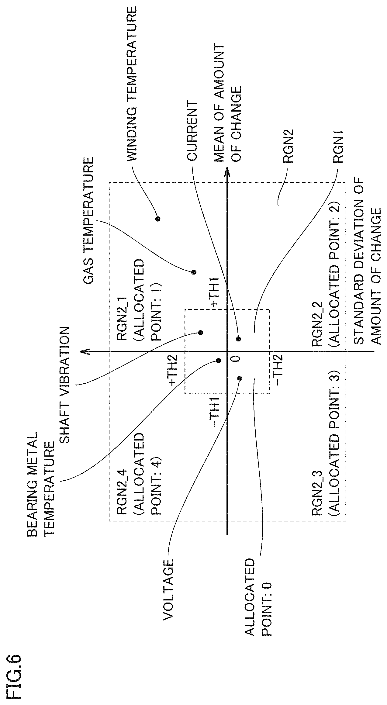 Patent US11782430 Figure 6 – Abnormality diagnosis method, abnormality diagnosis device and non-transitory computer readable storage medium