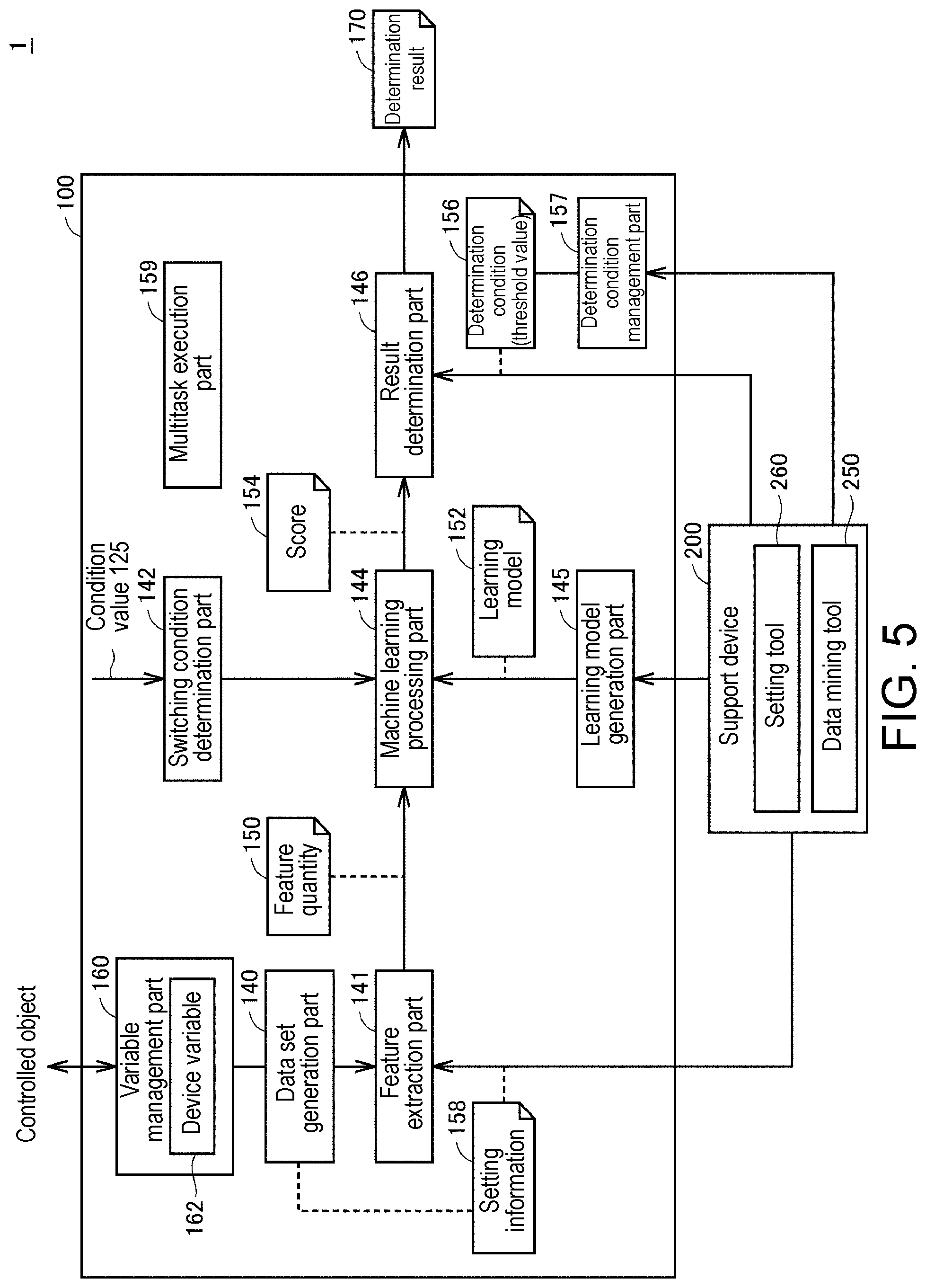 Patent US11782431 Figure 5 – Control device and non-transitory computer-readable recording medium recording program