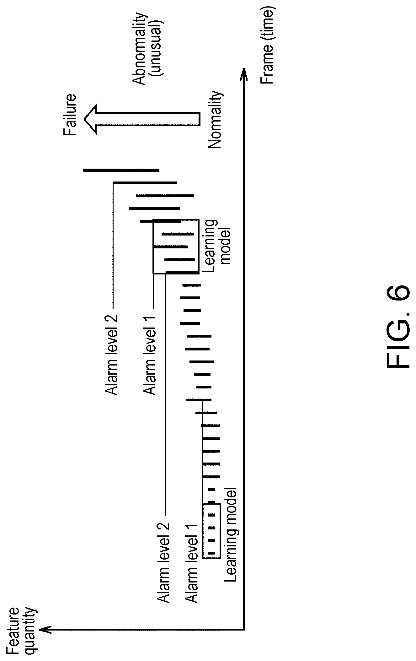 Patent US11782431 Figure 6 – Control device and non-transitory computer-readable recording medium recording program