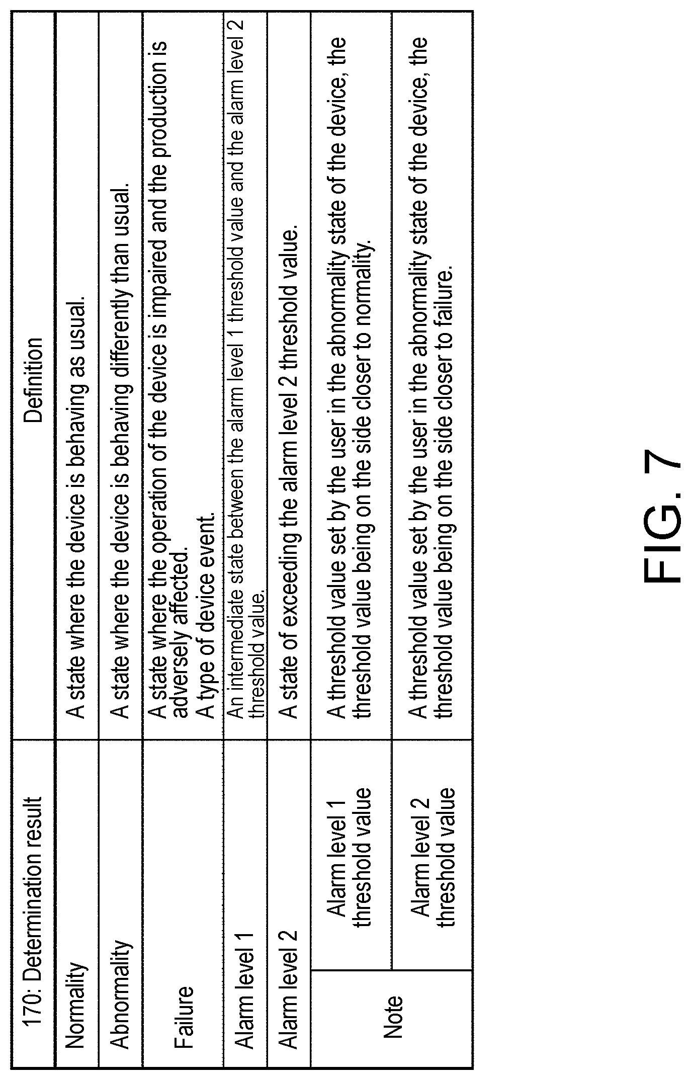 Patent US11782431 Figure 7 – Control device and non-transitory computer-readable recording medium recording program