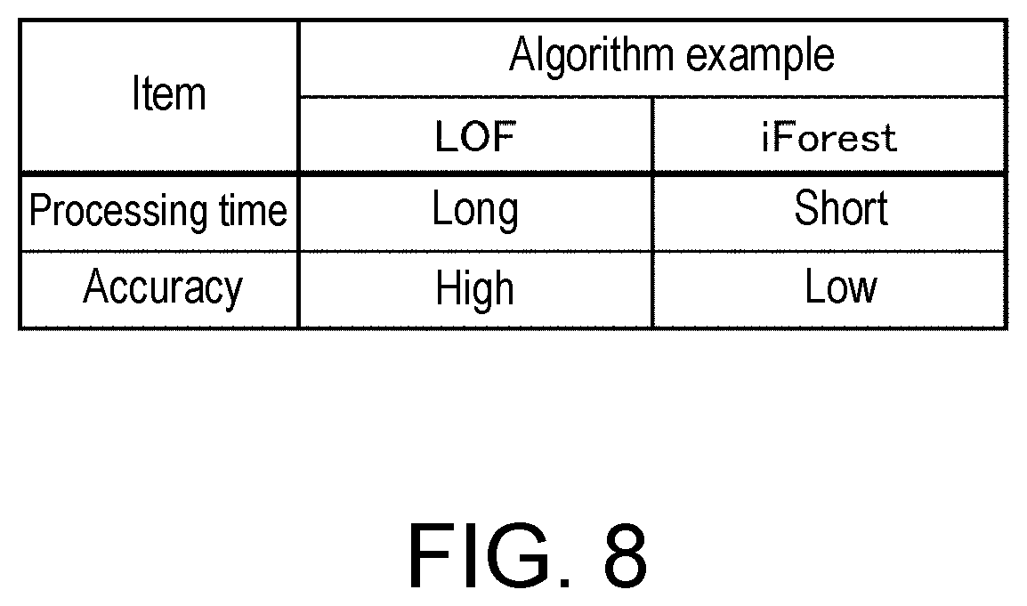 Patent US11782431 Figure 8 – Control device and non-transitory computer-readable recording medium recording program