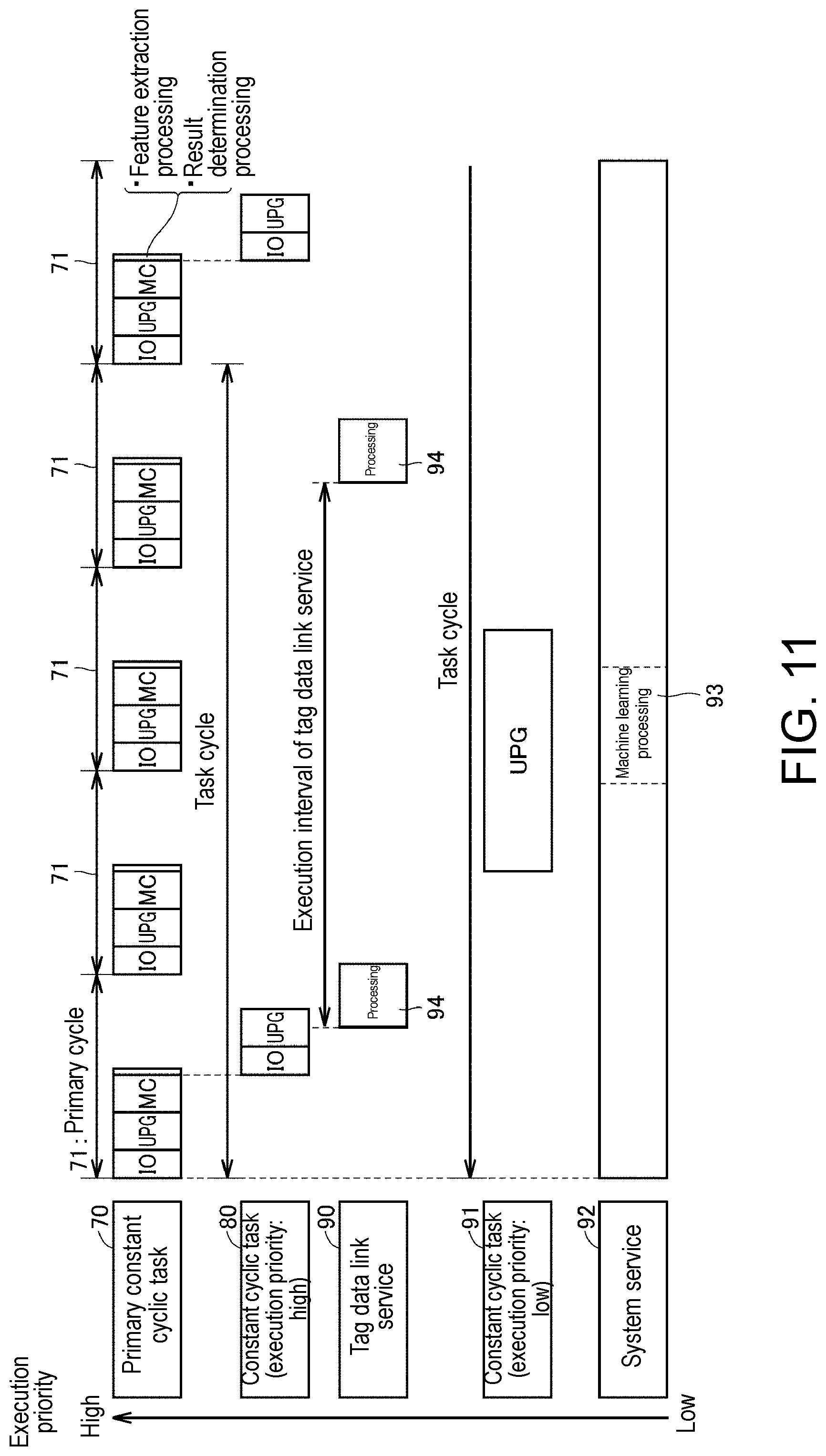 Patent US11782431 Figure 11 – Control device and non-transitory computer-readable recording medium recording program