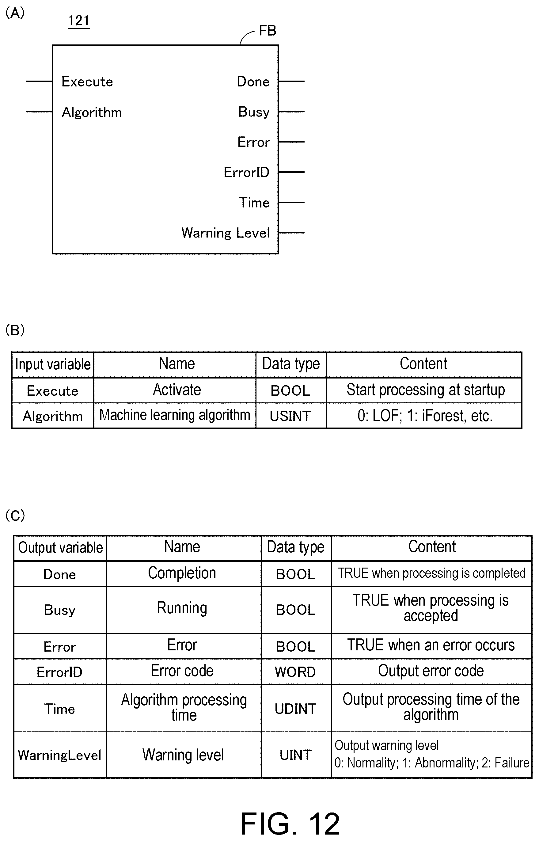 Patent US11782431 Figure 12 – Control device and non-transitory computer-readable recording medium recording program