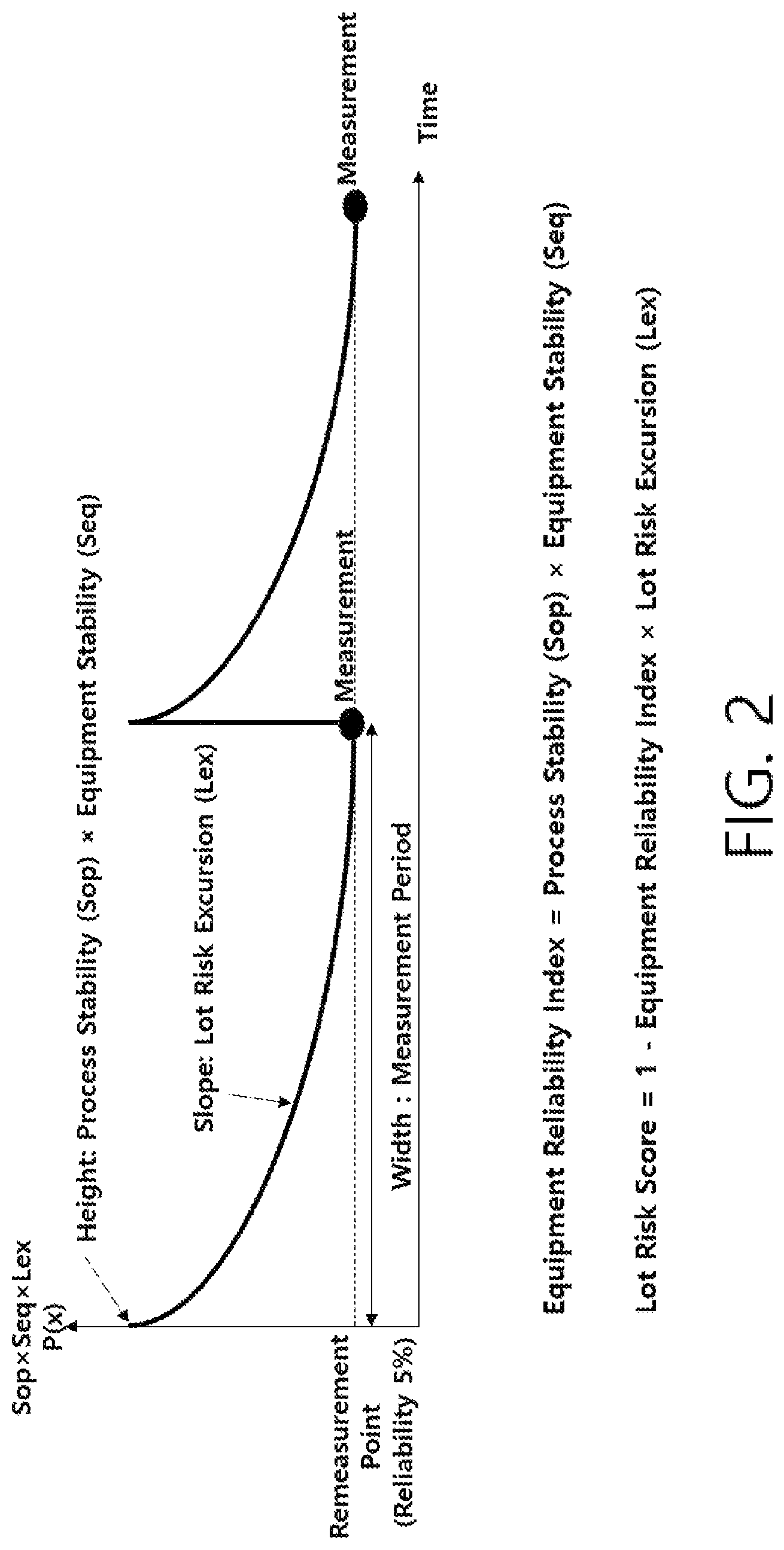 Patent US11782432 Figure 2 – Method and system for controlling lot risk score based dynamic lot measurement on basis of equipment reliability index