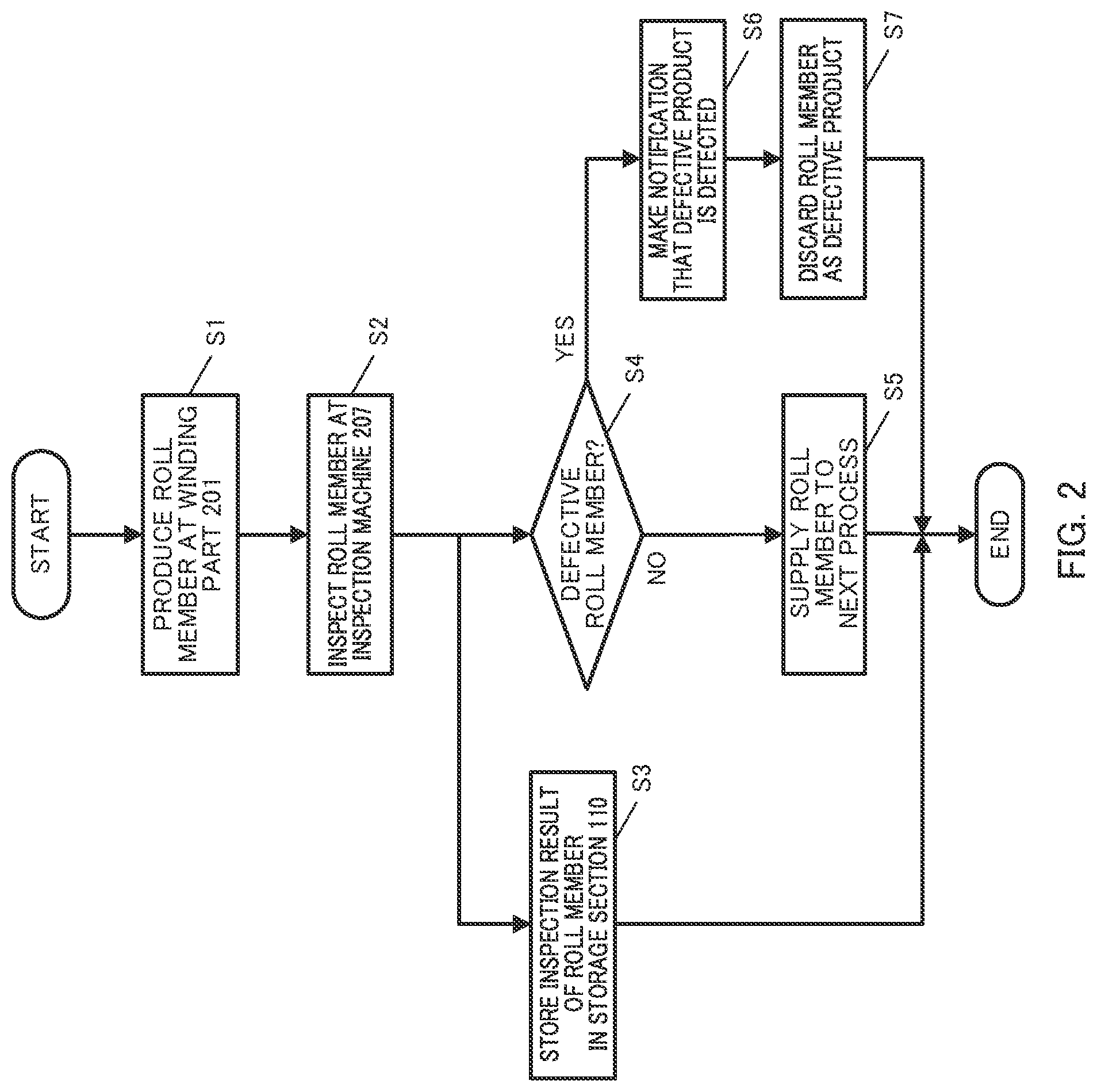 Patent US11782433 Figure 2 – Learned model generation method