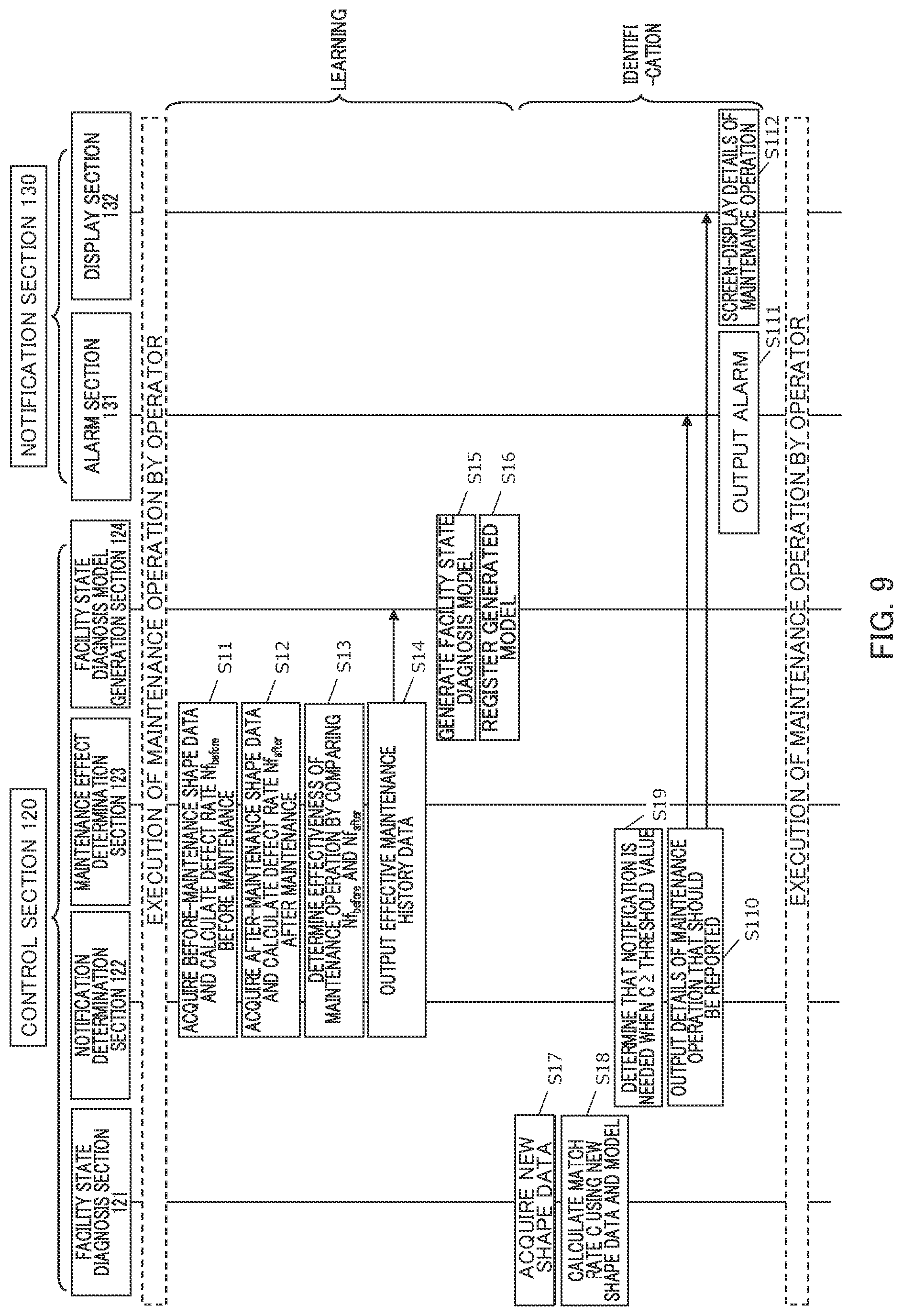 Patent US11782433 Figure 9 – Learned model generation method