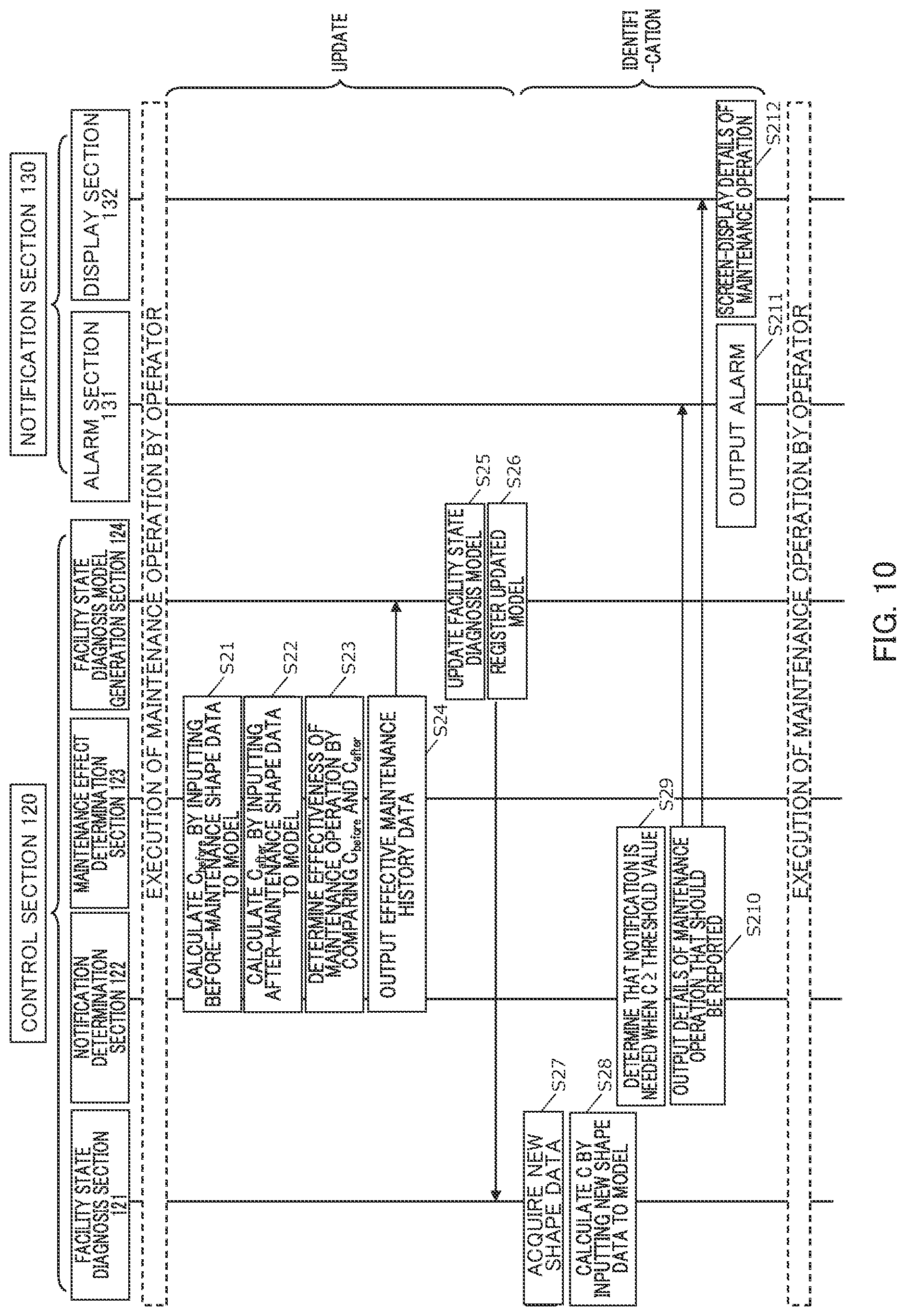 Patent US11782433 Figure 10 – Learned model generation method
