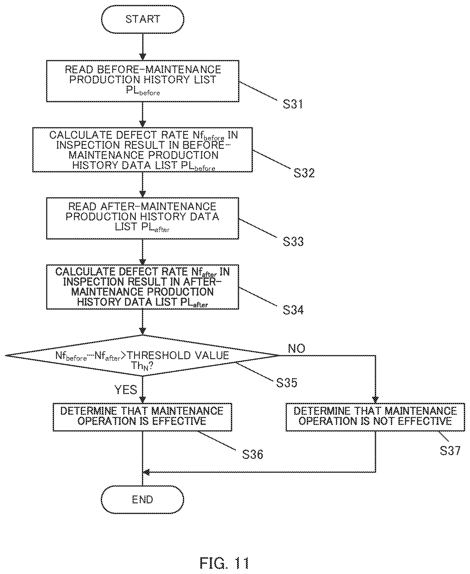 Patent US11782433 Figure 11 – Learned model generation method
