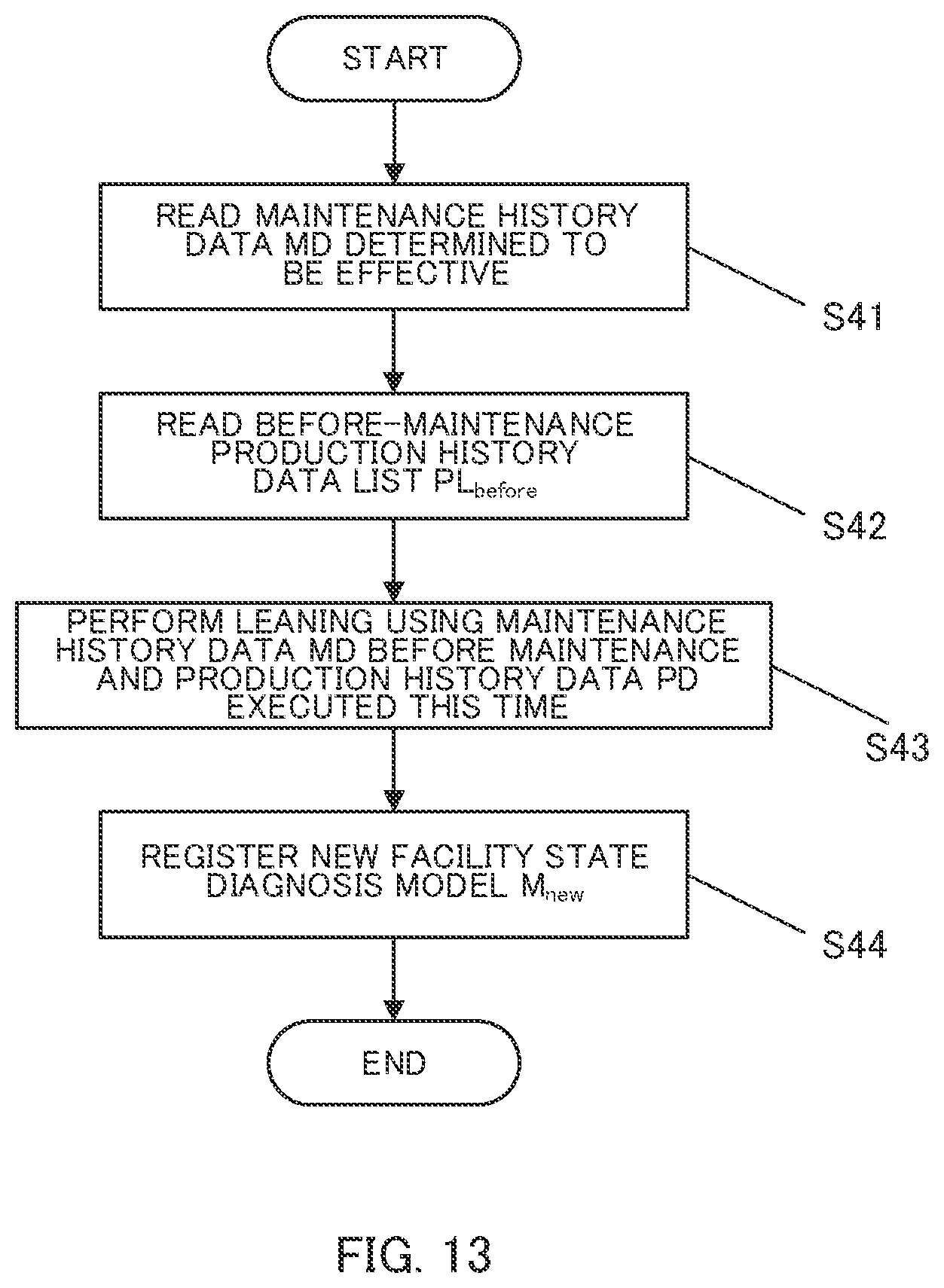 Patent US11782433 Figure 13 – Learned model generation method