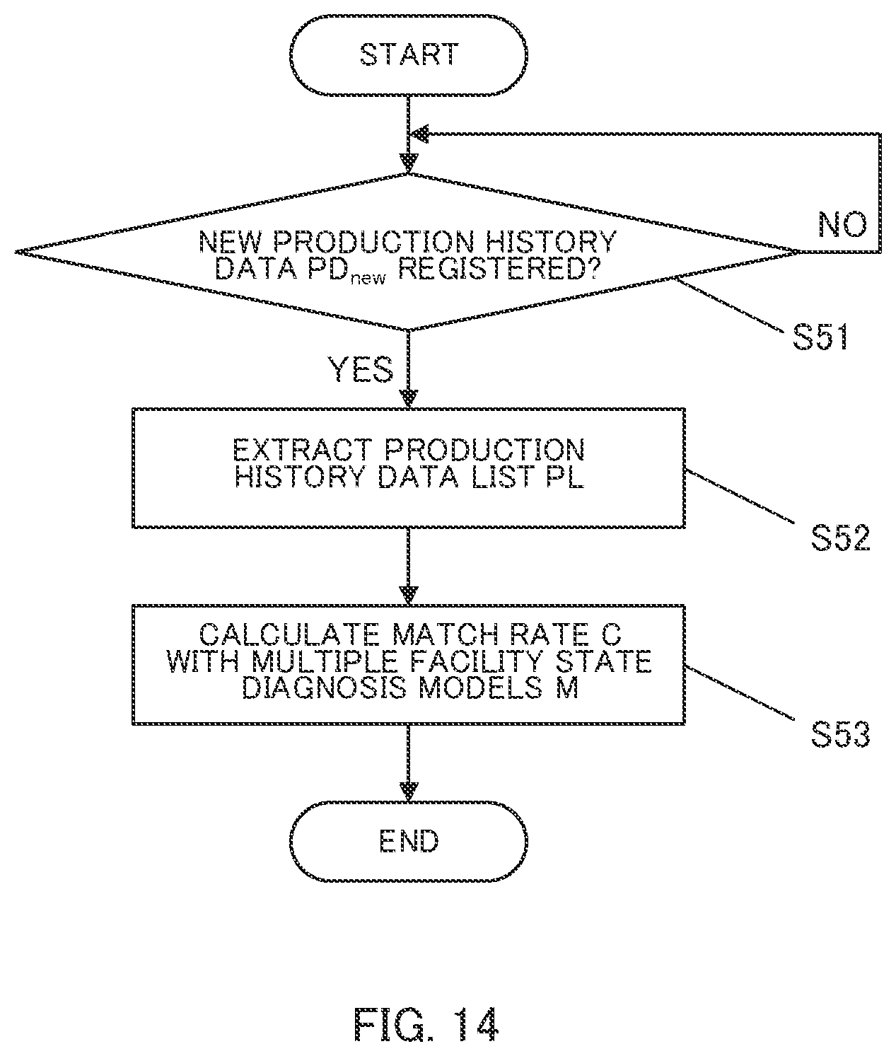 Patent US11782433 Figure 14 – Learned model generation method