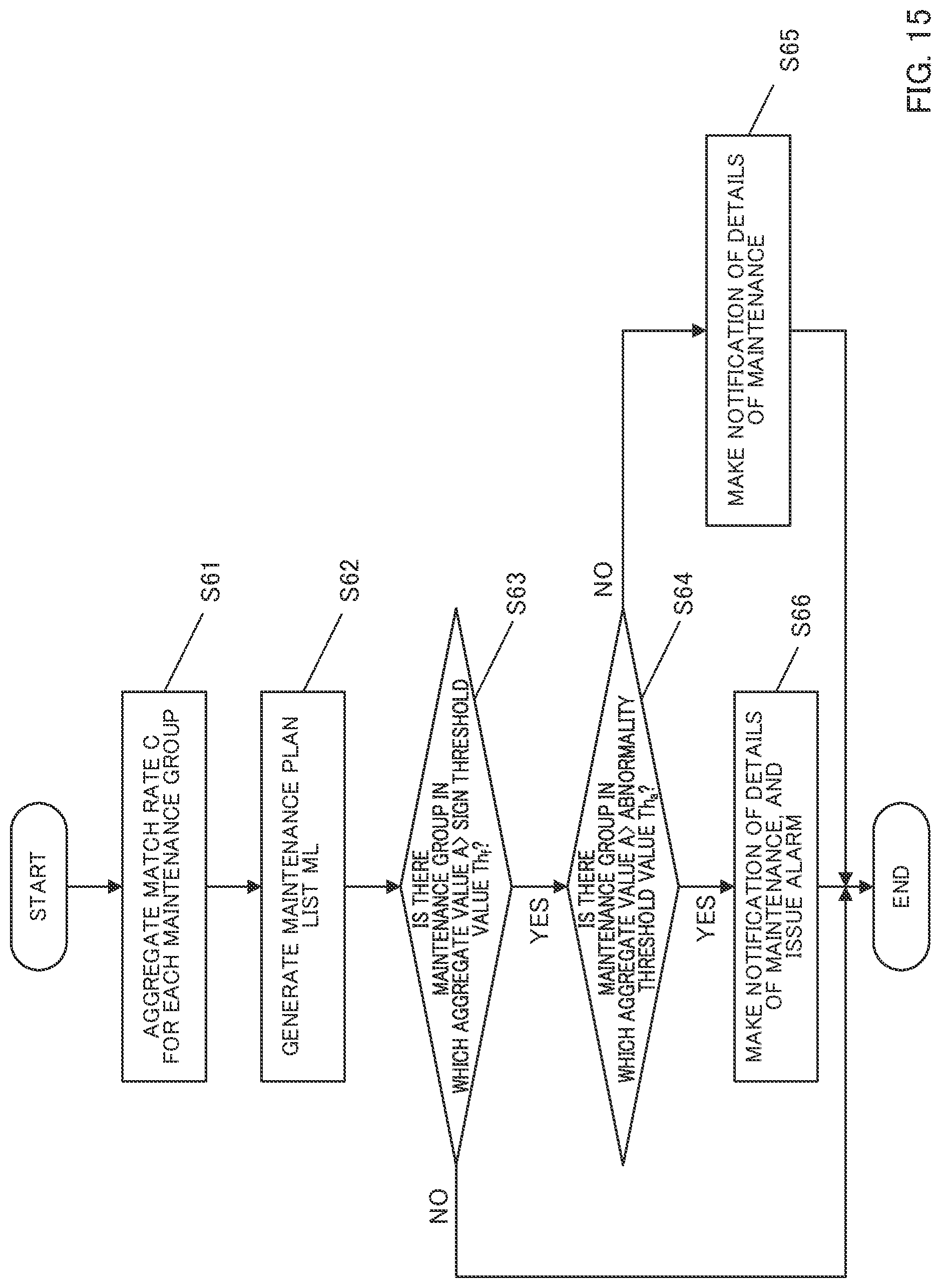 Patent US11782433 Figure 15 – Learned model generation method