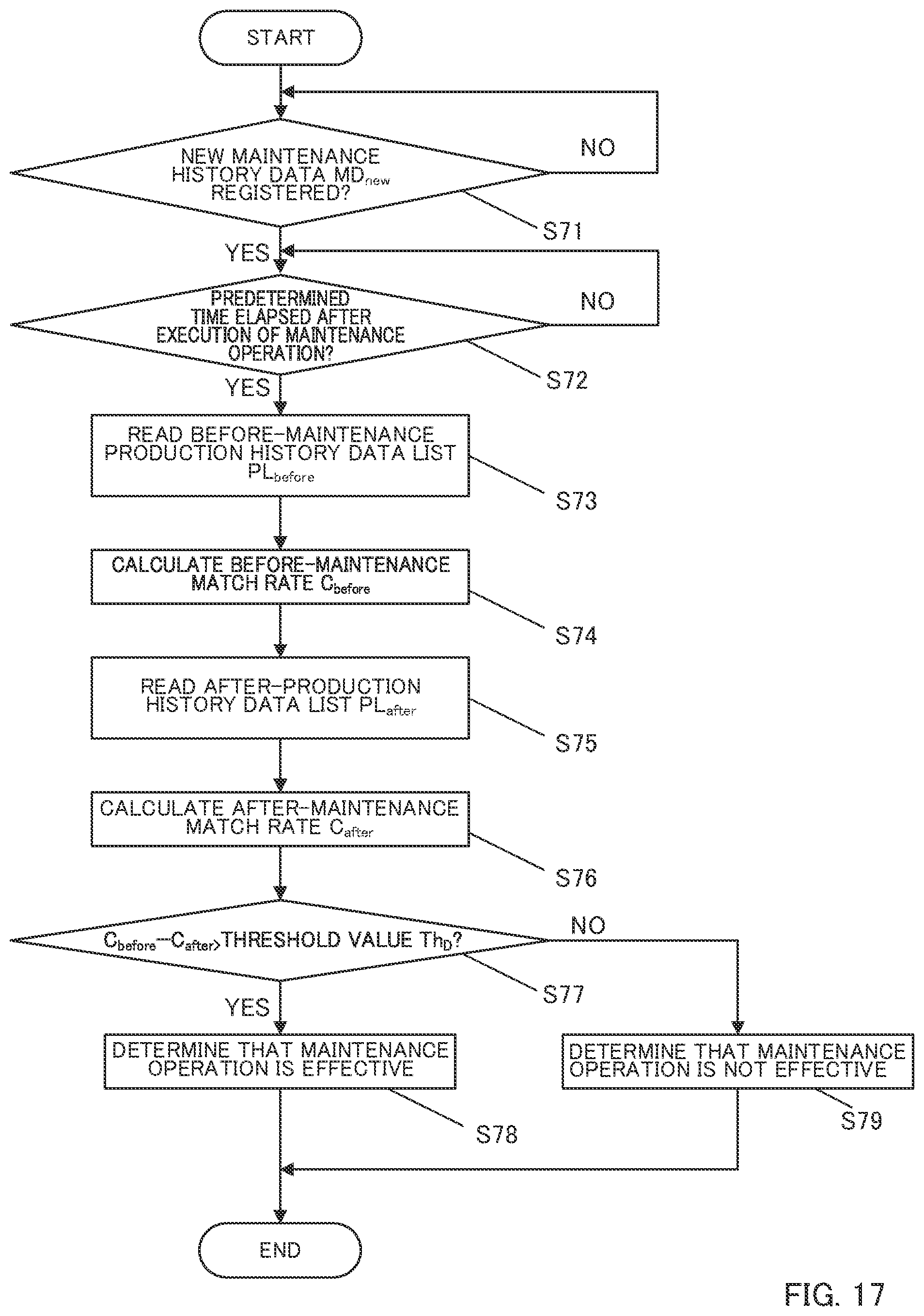 Patent US11782433 Figure 17 – Learned model generation method