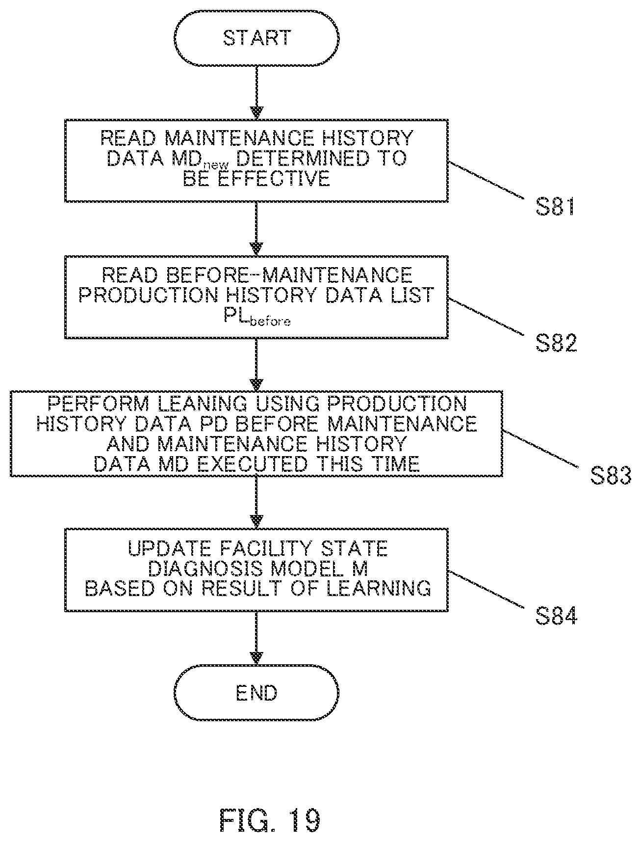 Patent US11782433 Figure 19 – Learned model generation method