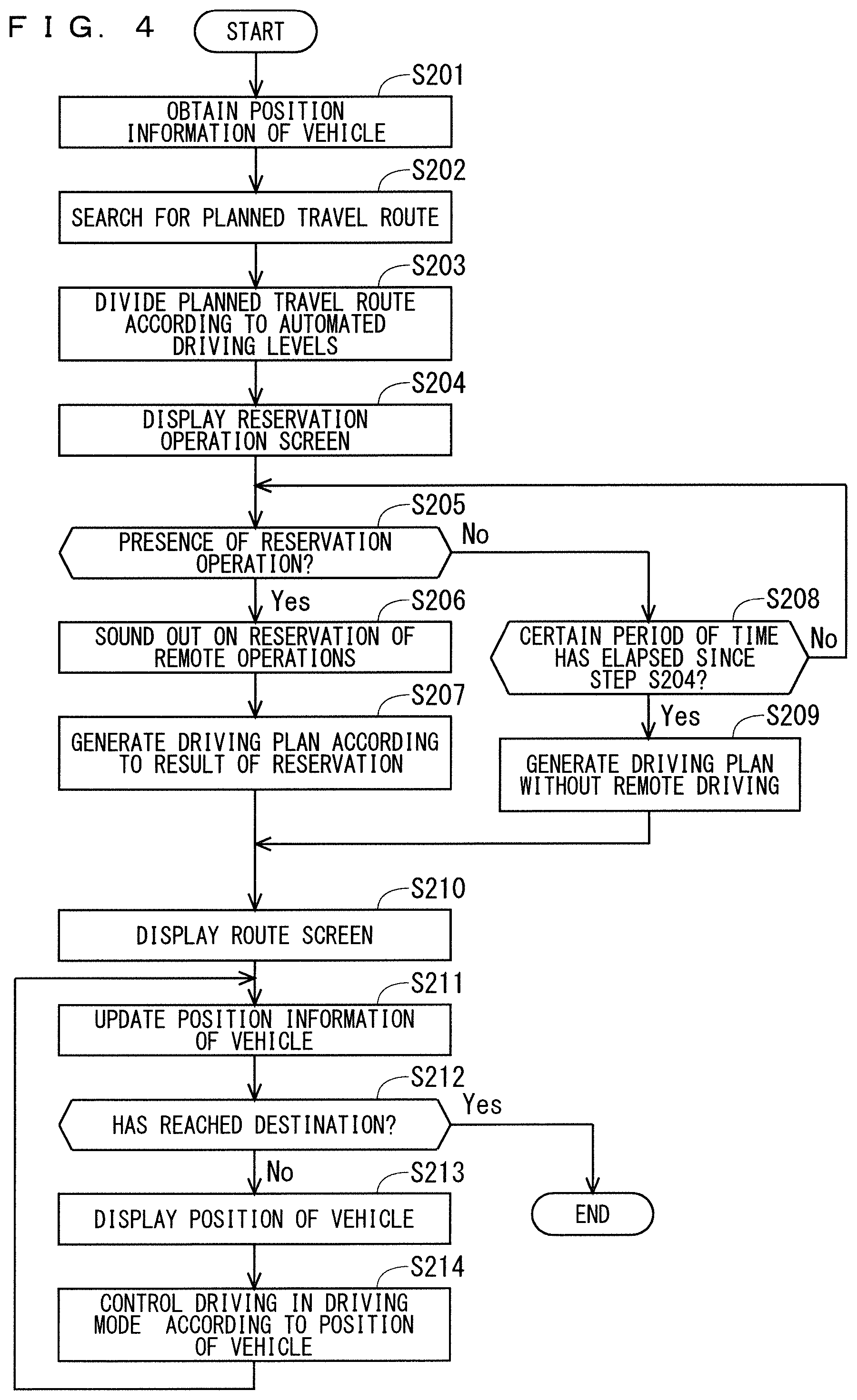 Patent US11782434 Figure 3 – Driving plan generating apparatus, remote driving server, and method for generating driving plan