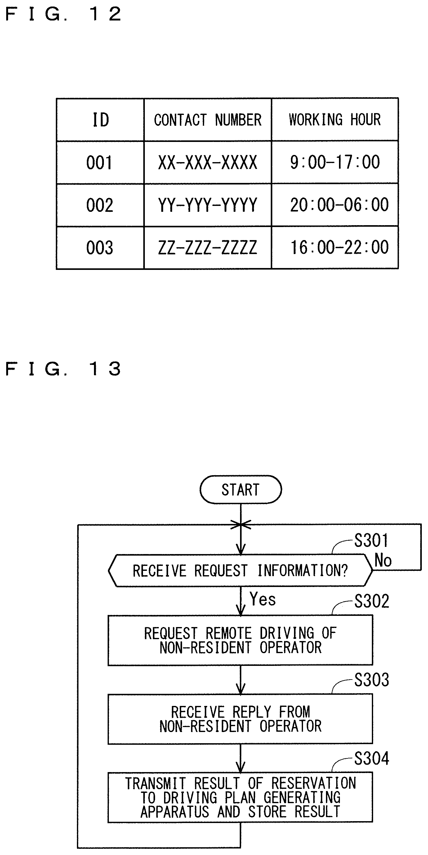 Patent US11782434 Figure 9 – Driving plan generating apparatus, remote driving server, and method for generating driving plan