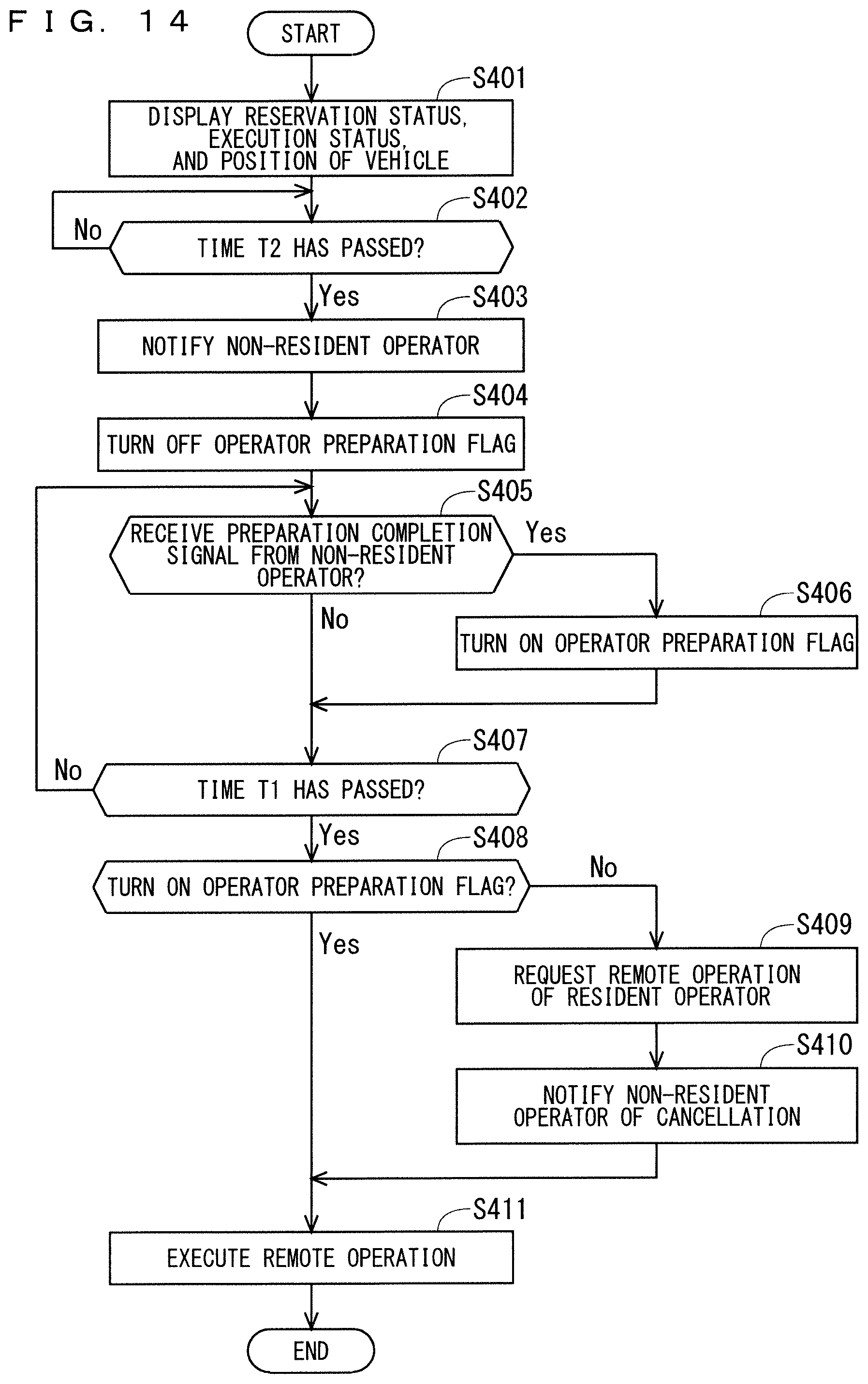 Patent US11782434 Figure 10 – Driving plan generating apparatus, remote driving server, and method for generating driving plan
