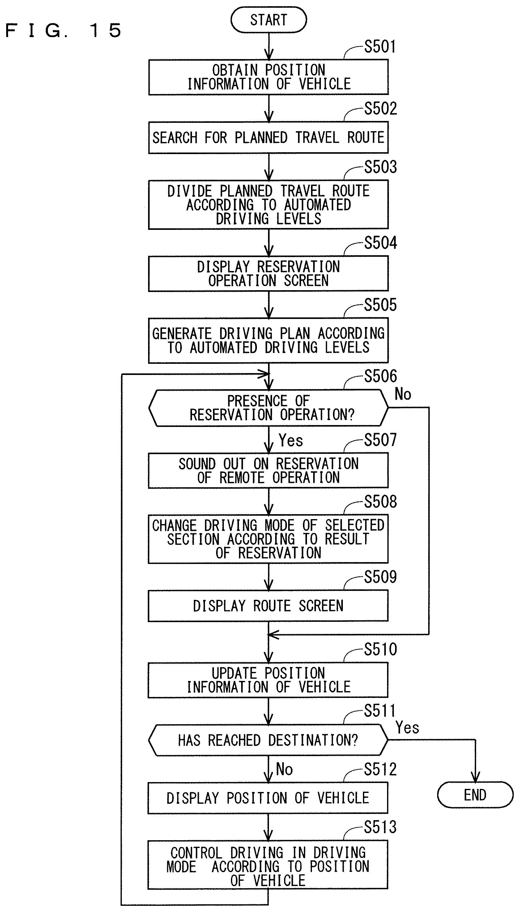 Patent US11782434 Figure 11 – Driving plan generating apparatus, remote driving server, and method for generating driving plan