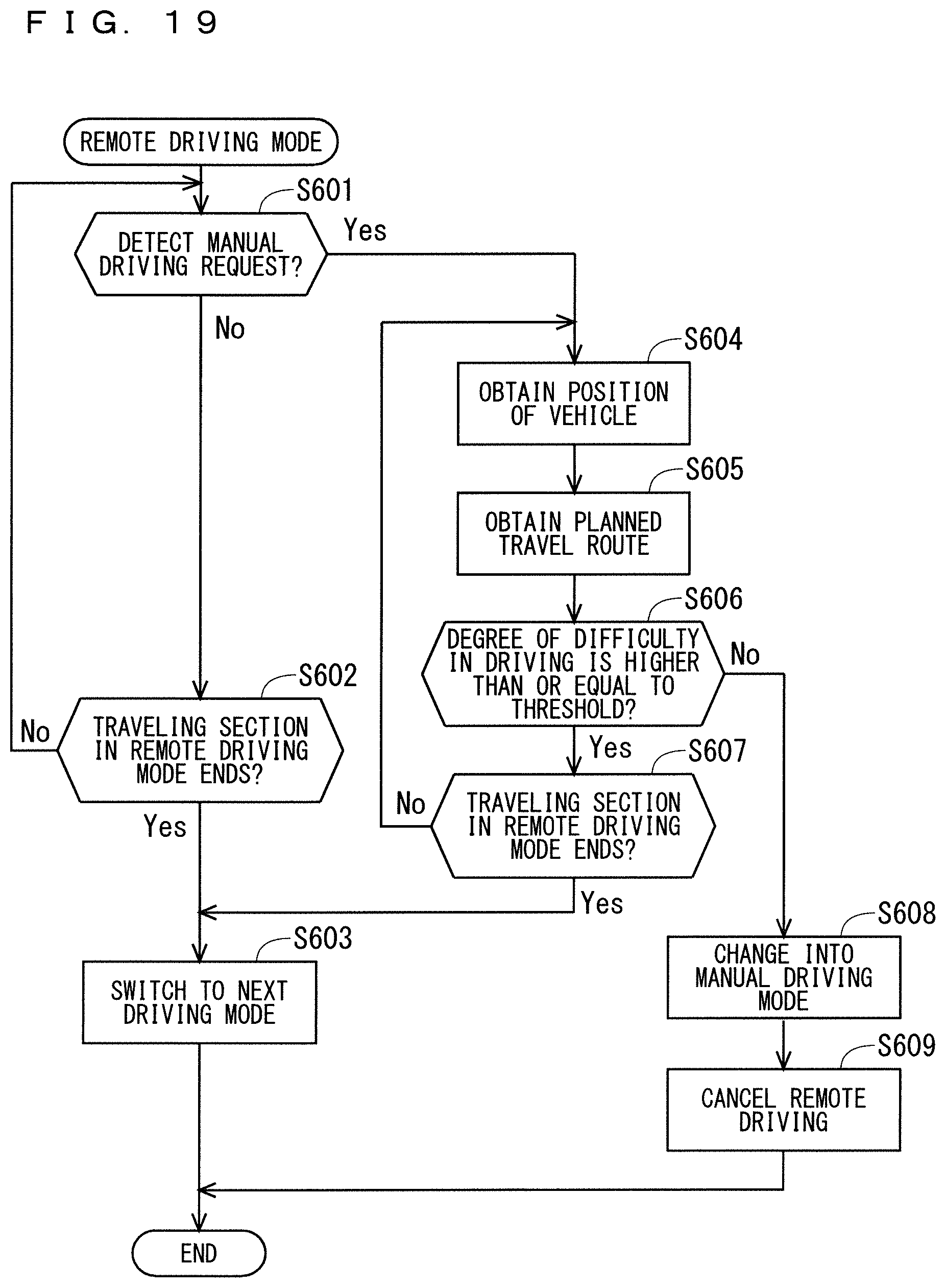 Patent US11782434 Figure 15 – Driving plan generating apparatus, remote driving server, and method for generating driving plan