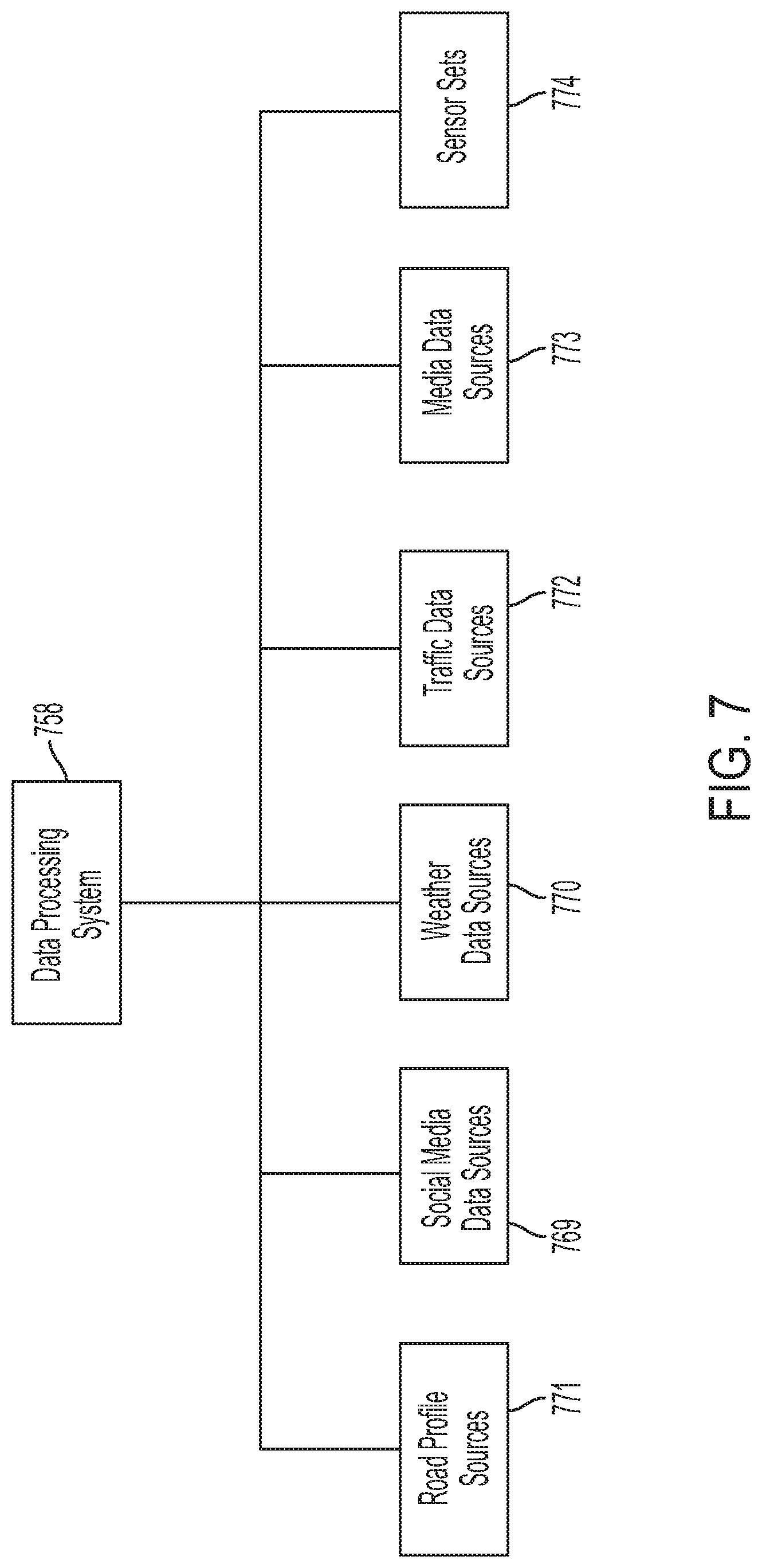 Patent US11782435 Figure 7 – Intelligent transportation systems