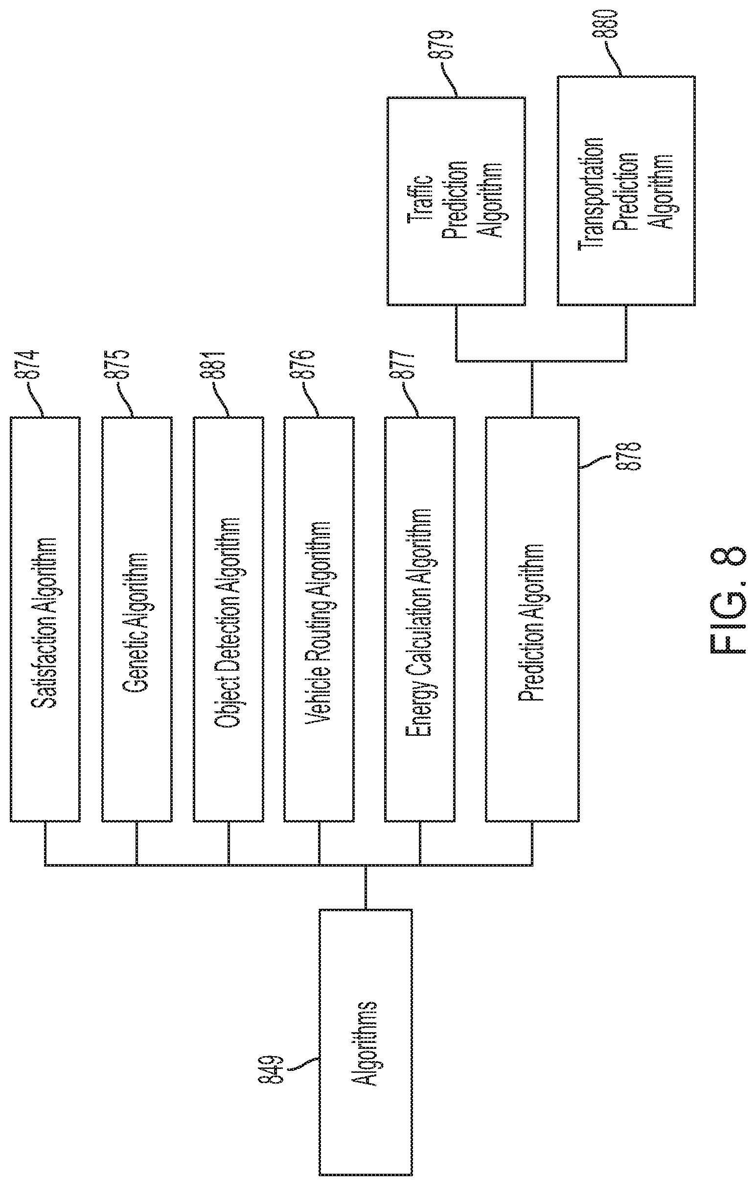 Patent US11782435 Figure 8 – Intelligent transportation systems