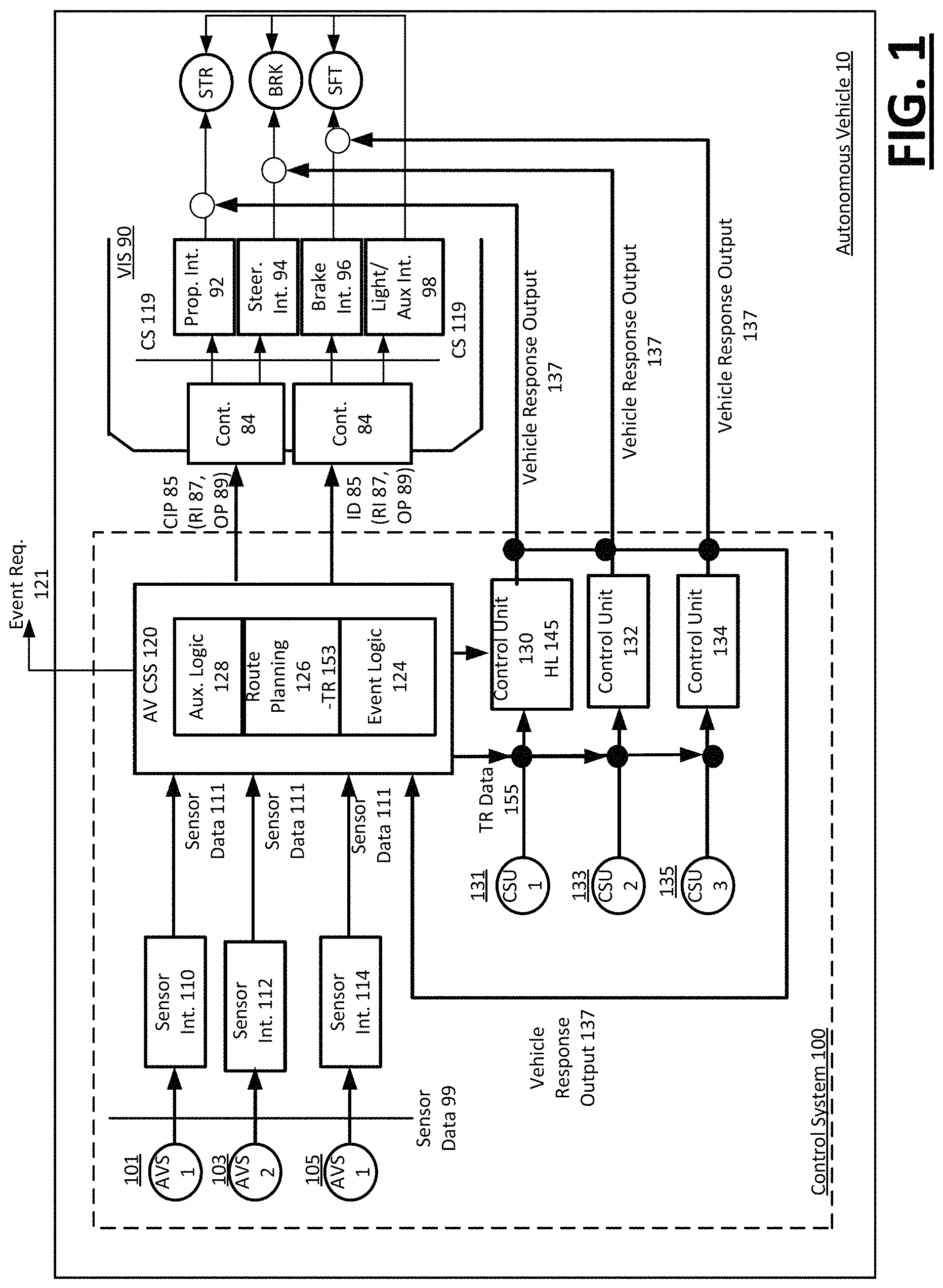 Patent US11782437 Figure 1 – Autonomous vehicle with independent auxiliary control units