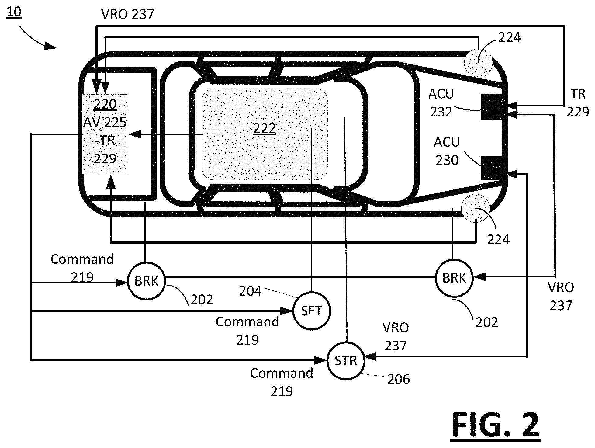 Patent US11782437 Figure 2 – Autonomous vehicle with independent auxiliary control units